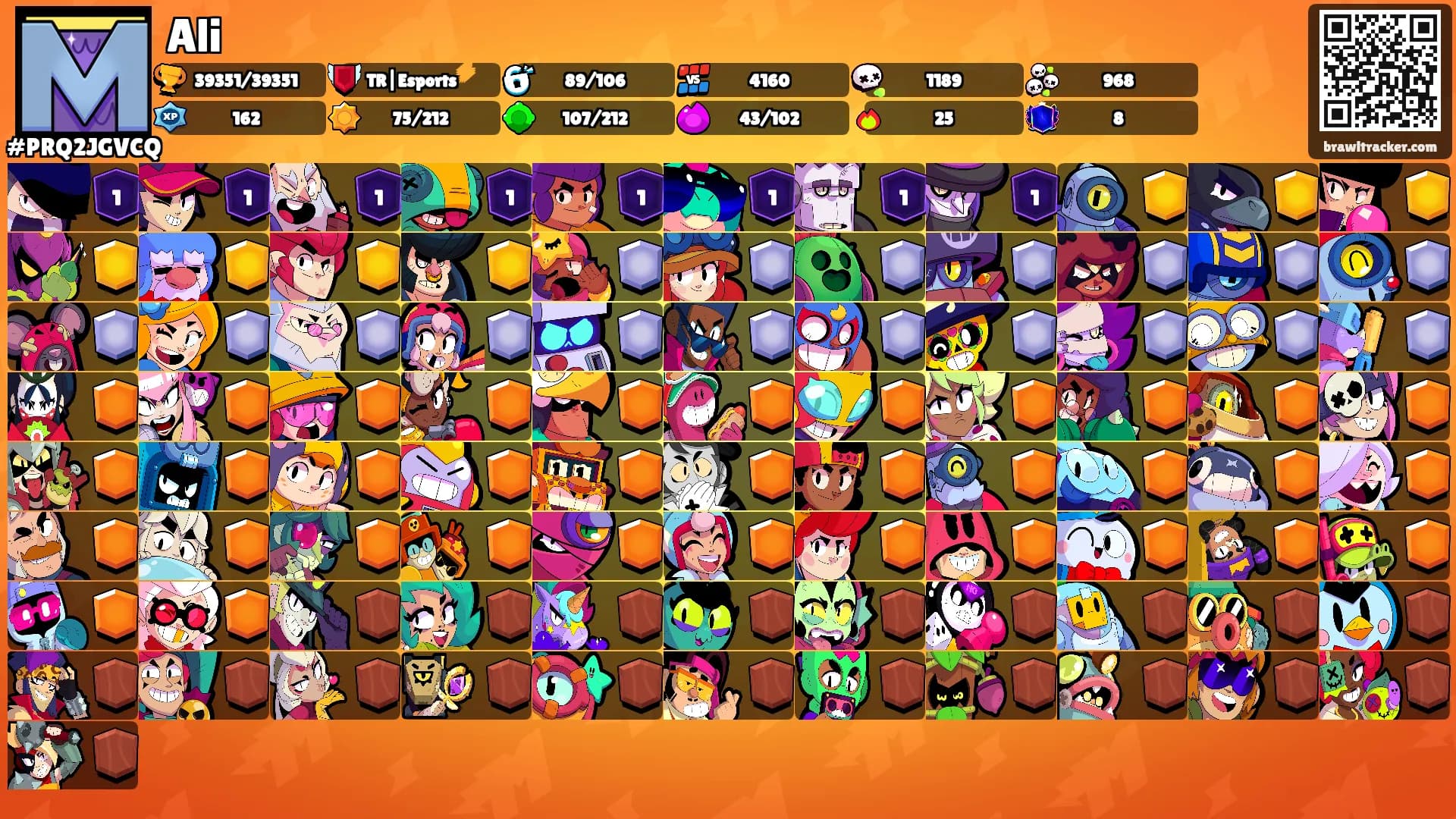 Ali's Ranks