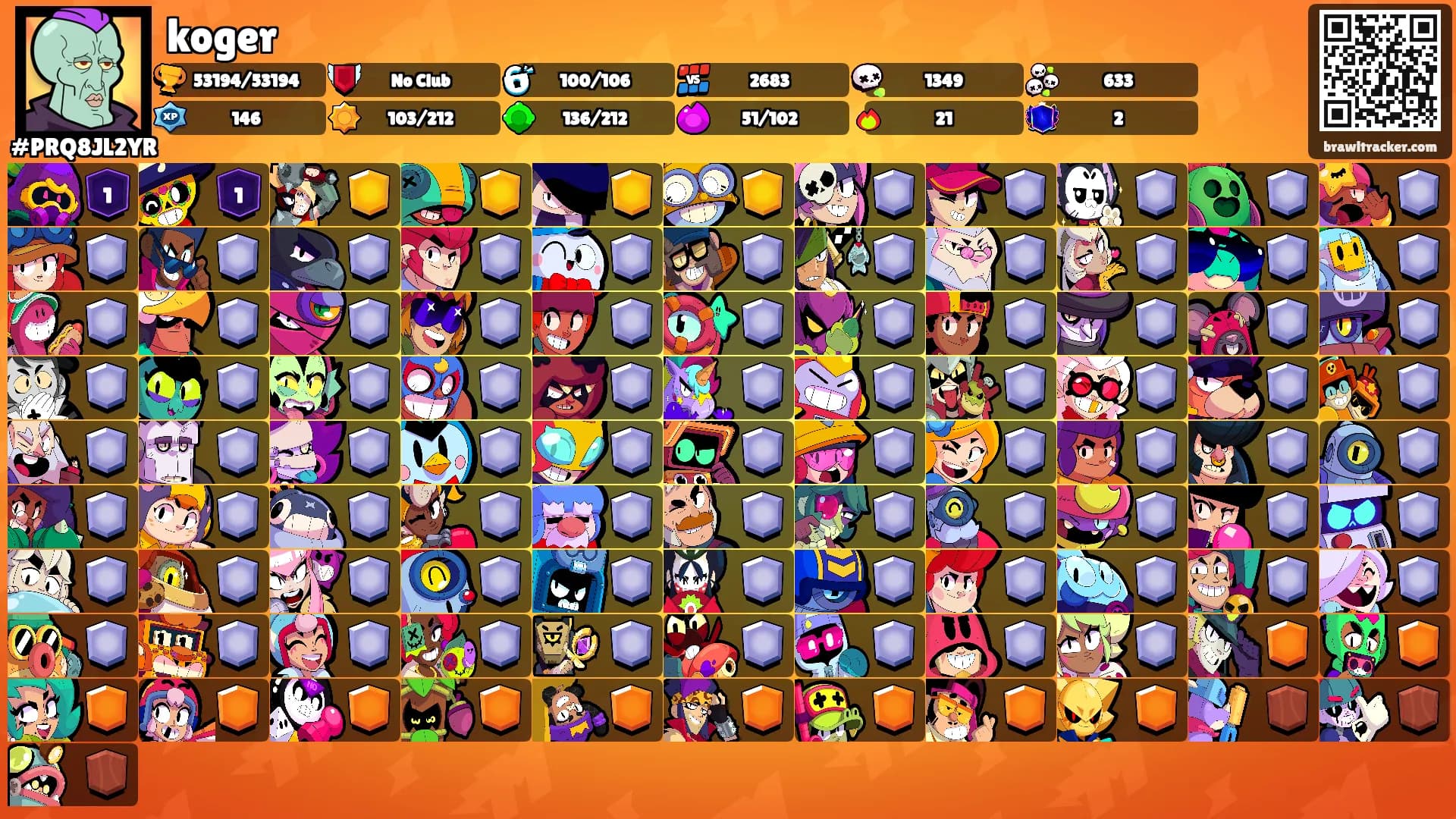 koger's Ranks