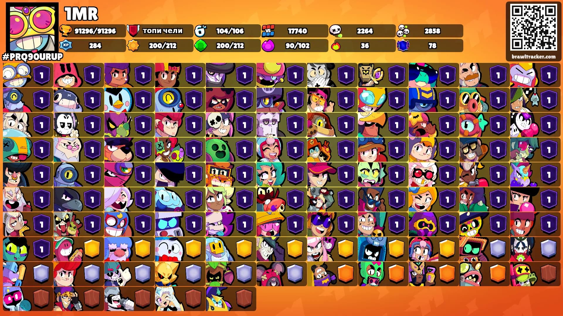 1MR's Ranks
