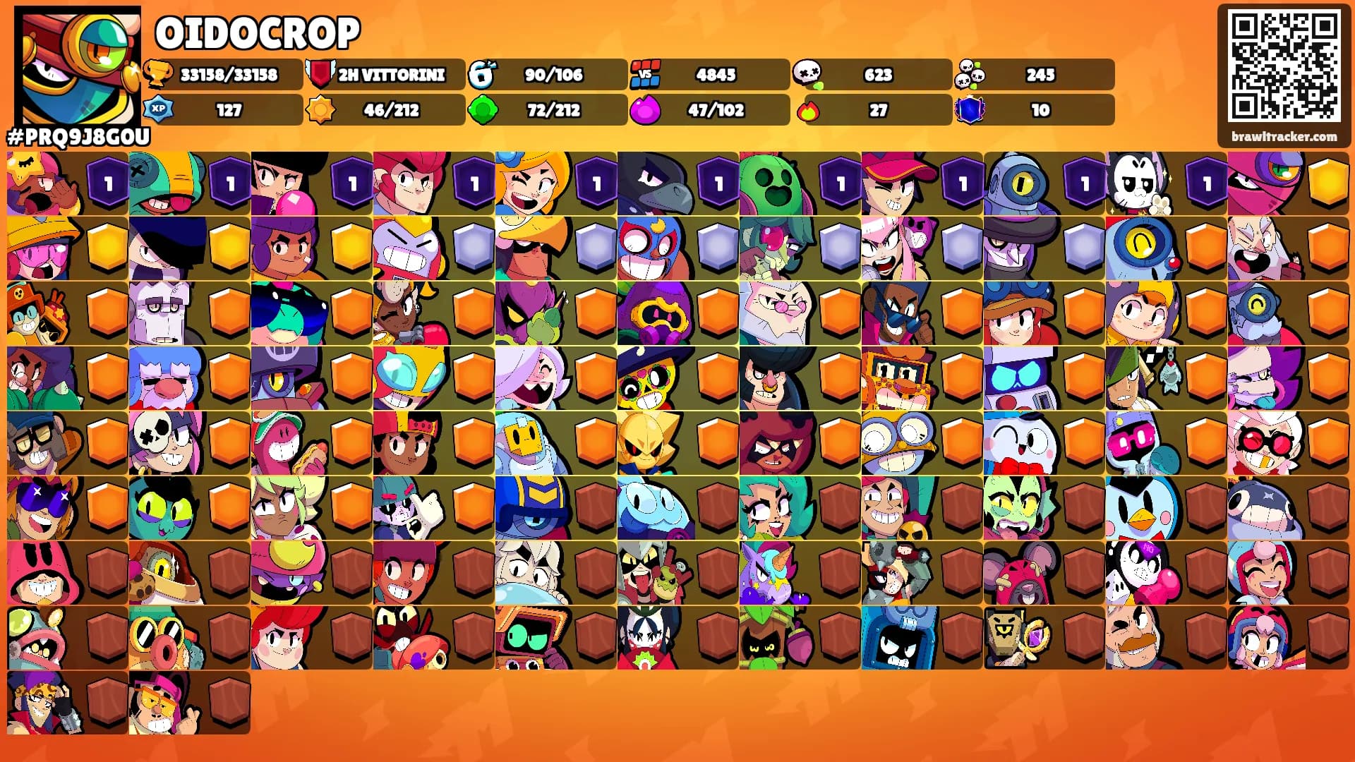 OIDOCROP's Ranks