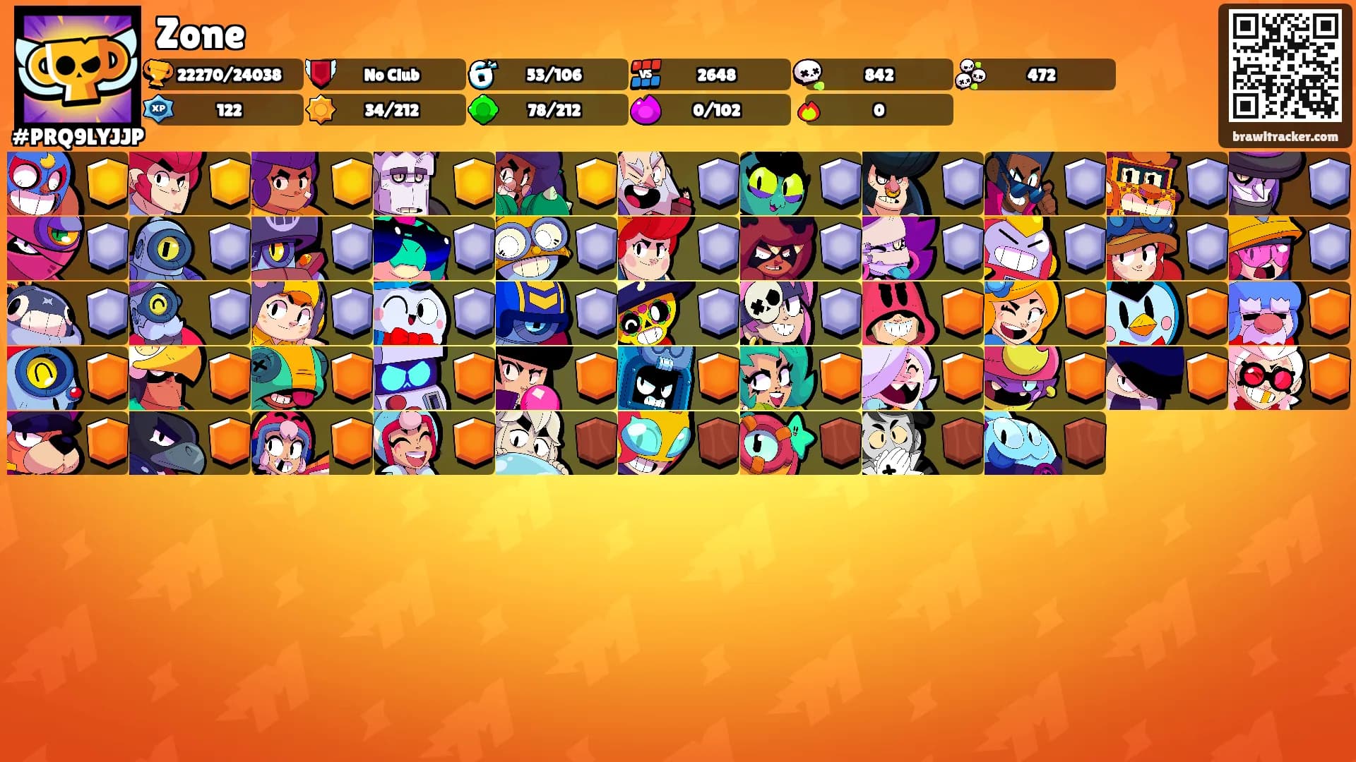Zone's Ranks