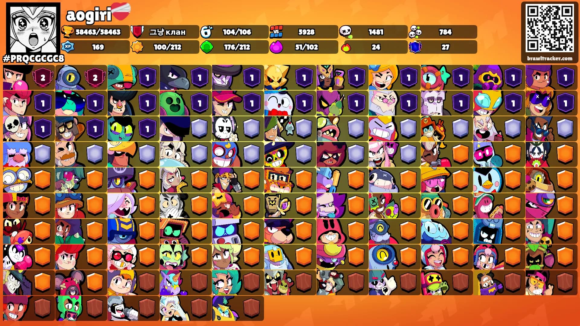 aogiri❤️‍🩹's Ranks