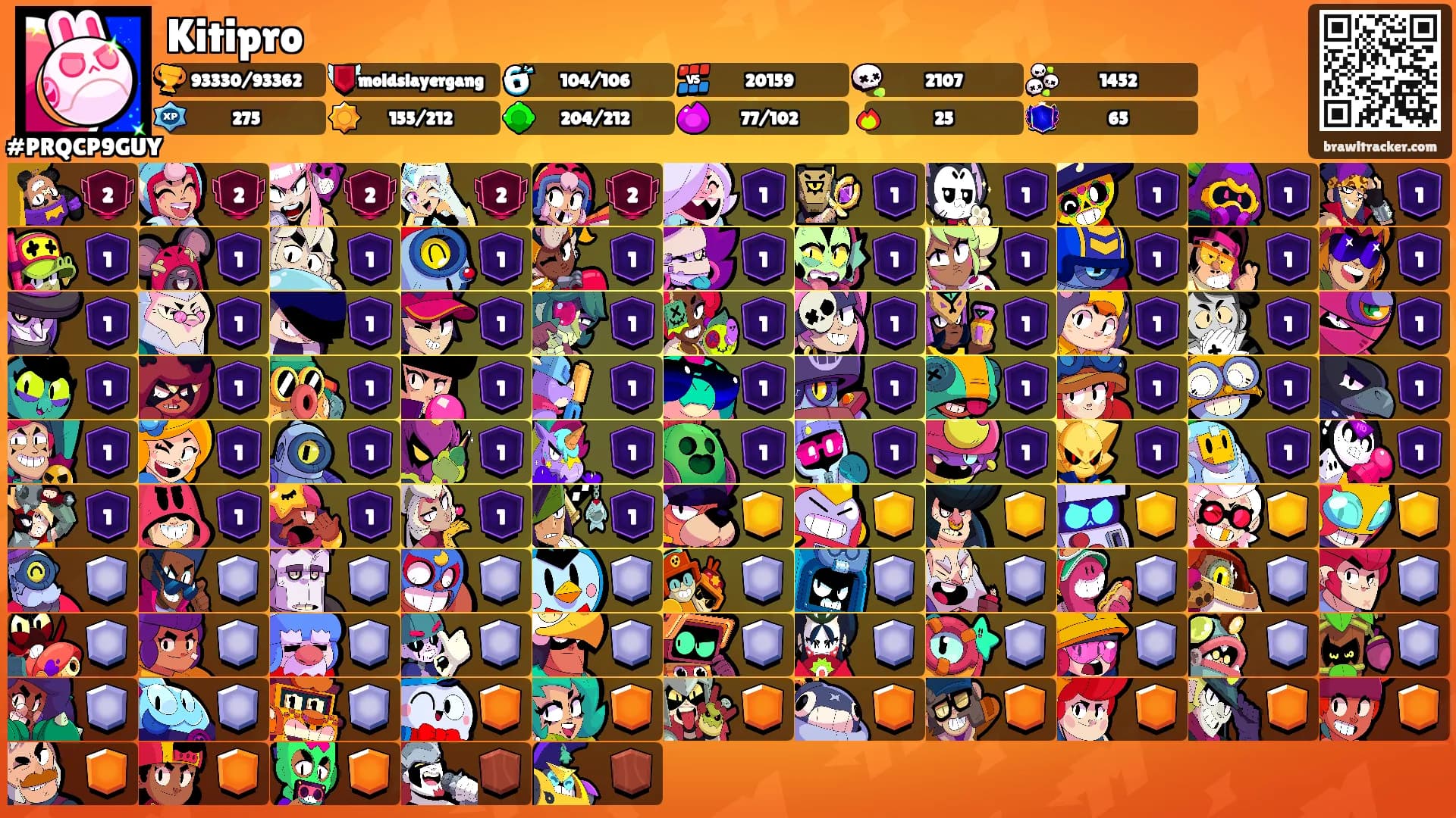 Kitipro's Ranks