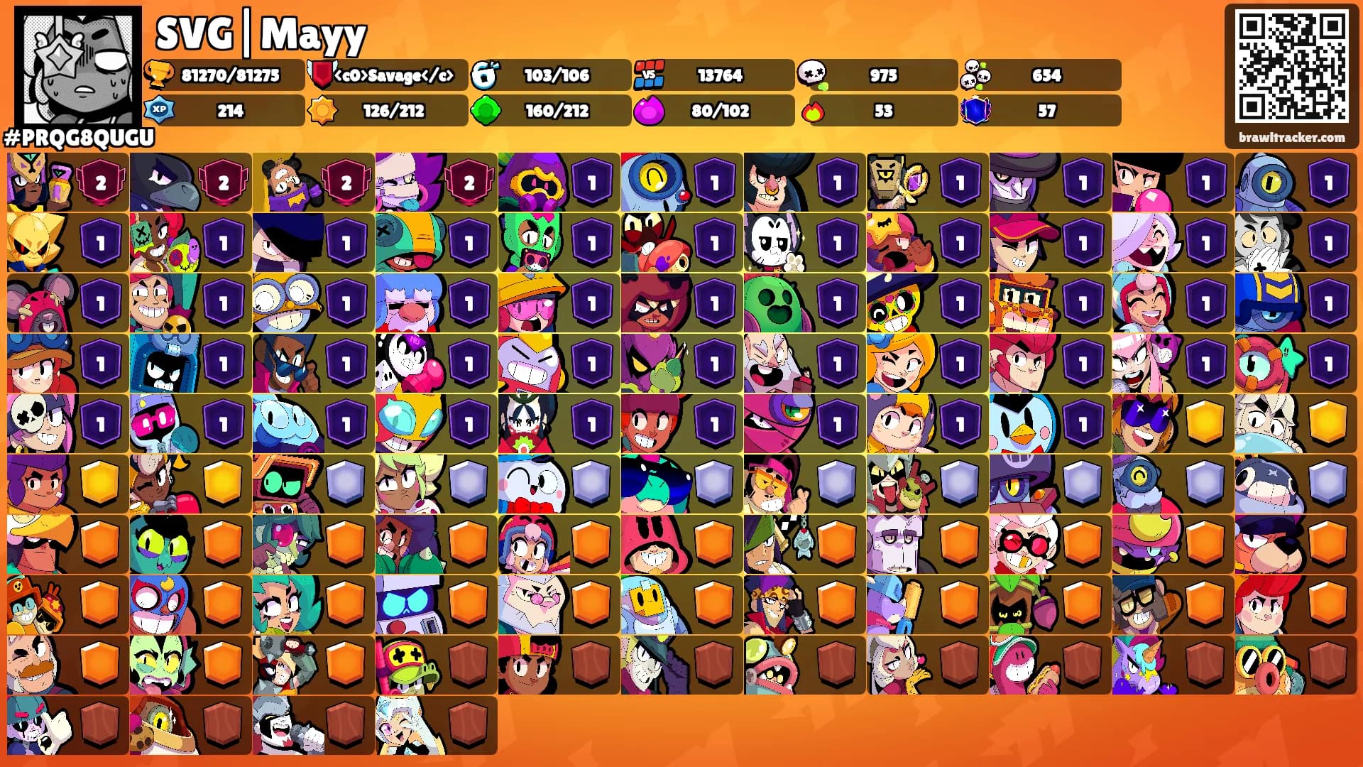 SVG|Mayy's Ranks