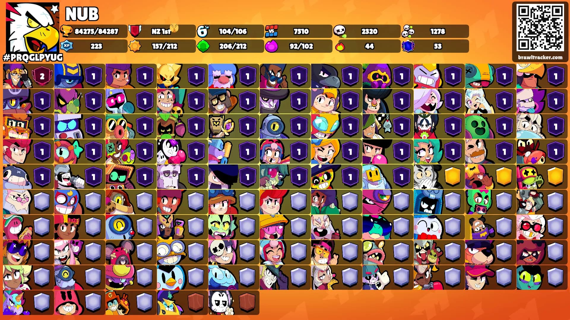 NUB's Ranks
