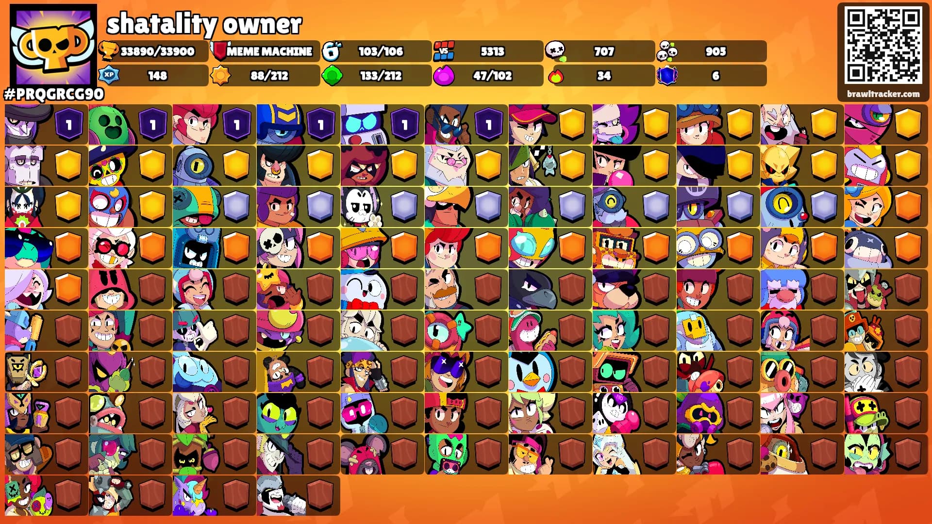 shatality owner's Ranks