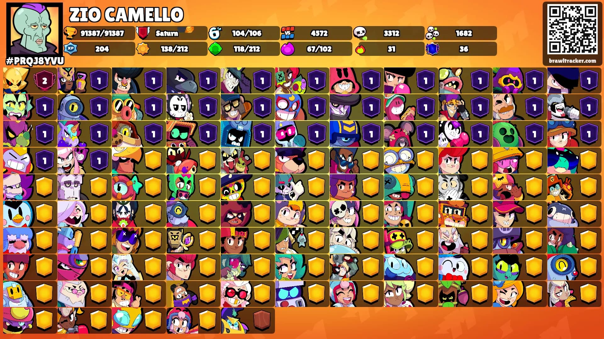 ZIO CAMELLO's Ranks
