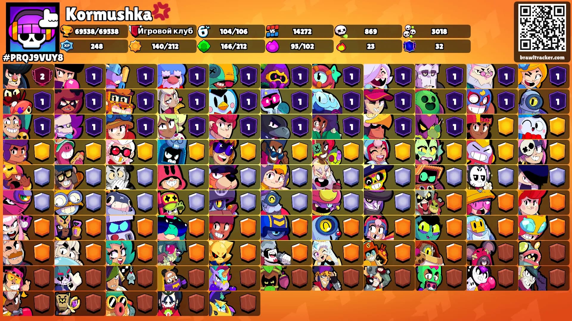 Kormushka💢's Ranks