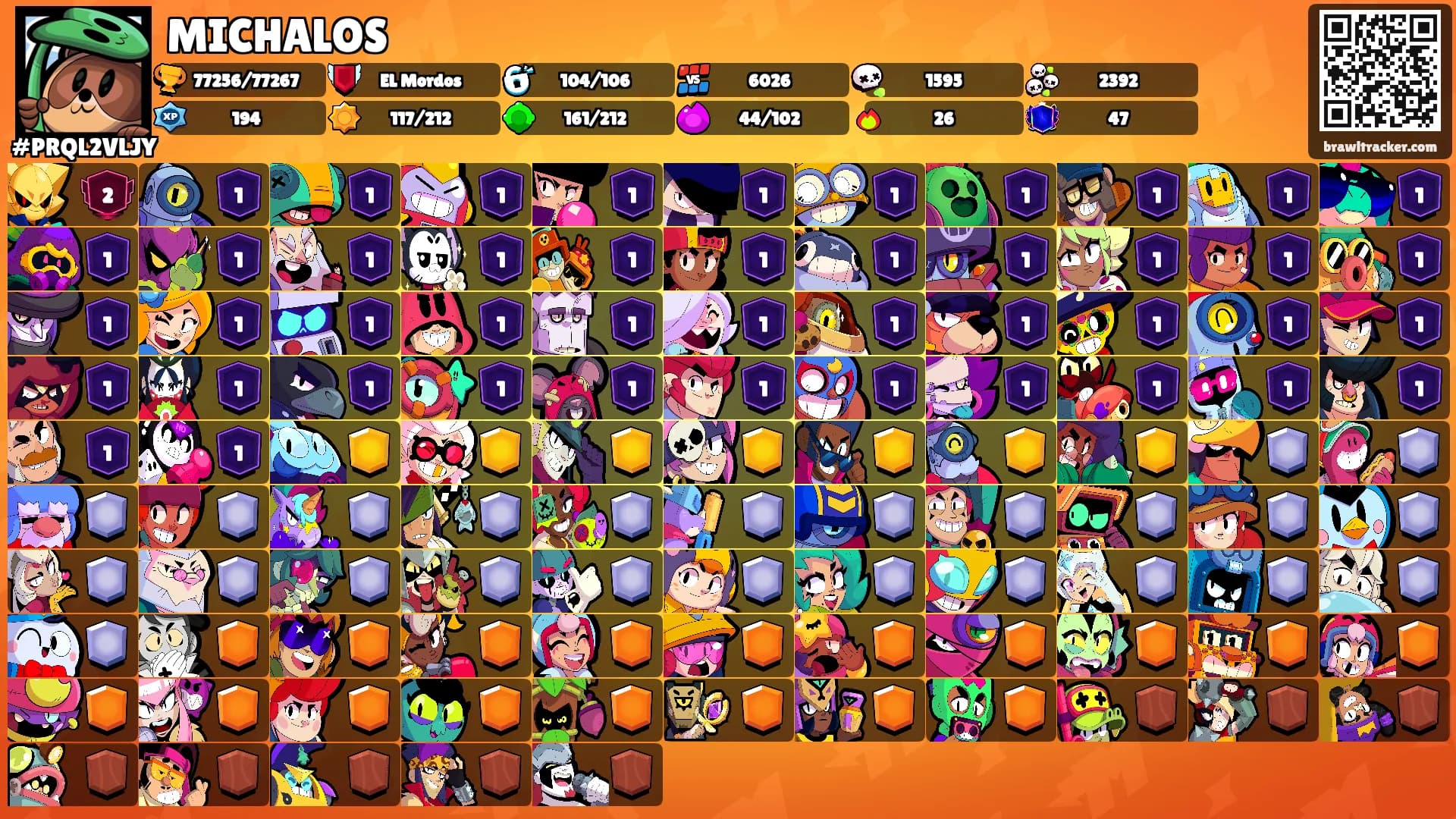 MICHALOS's Ranks