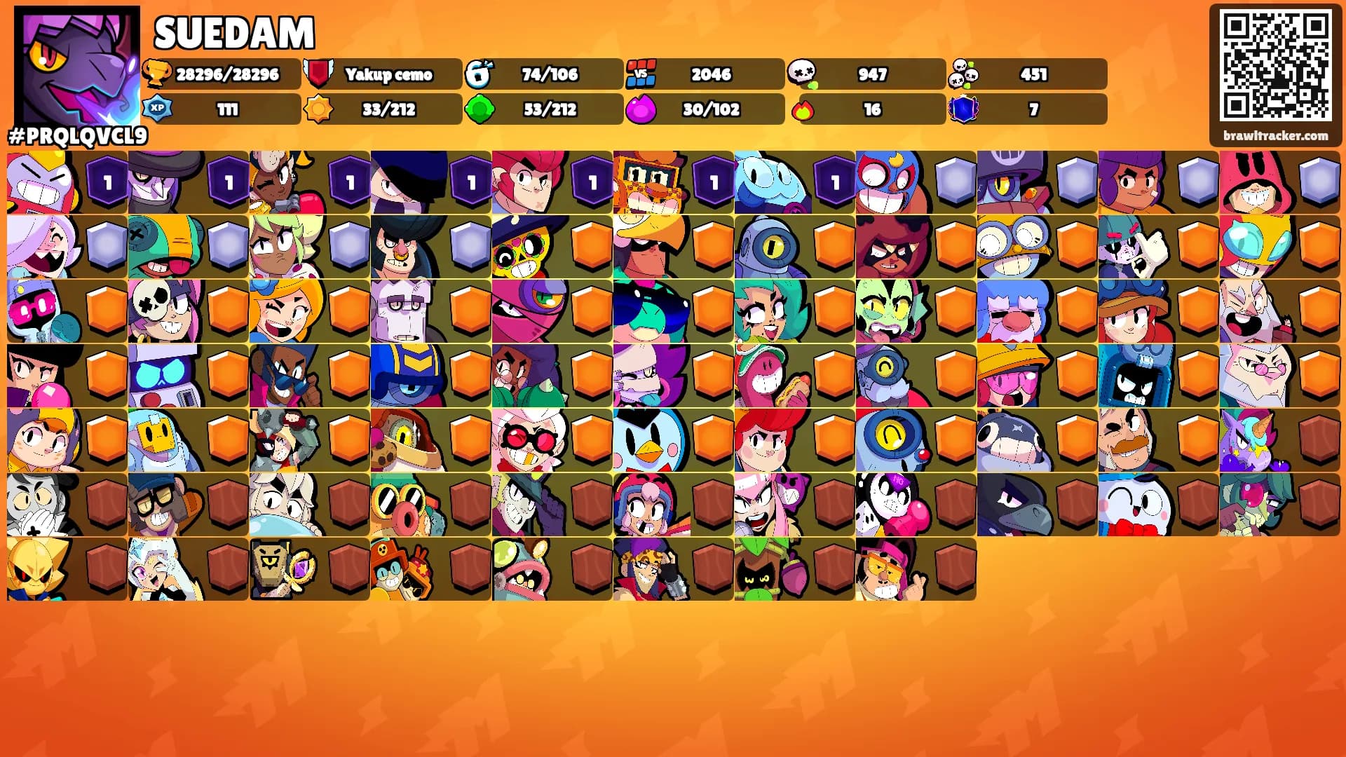 SUEDAM's Ranks