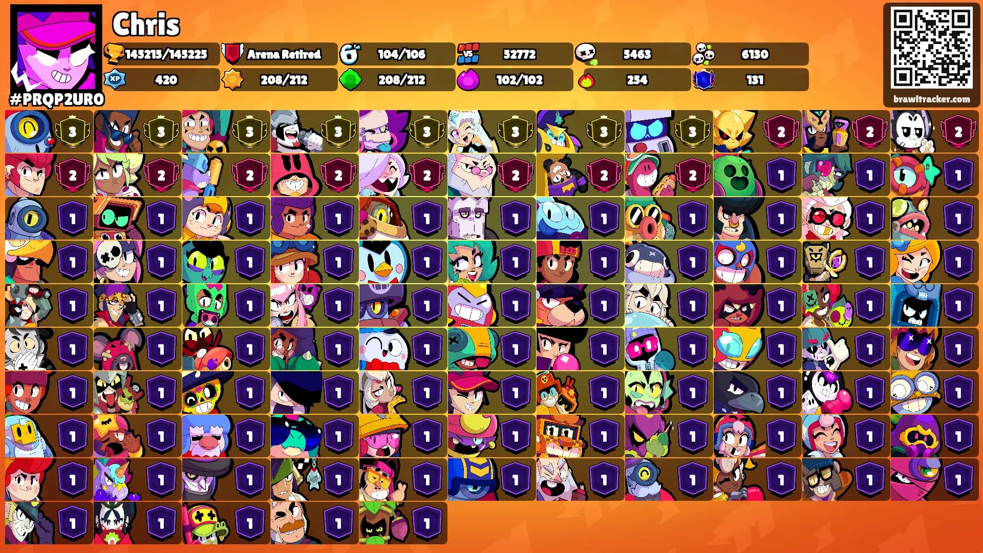 Chris's Ranks
