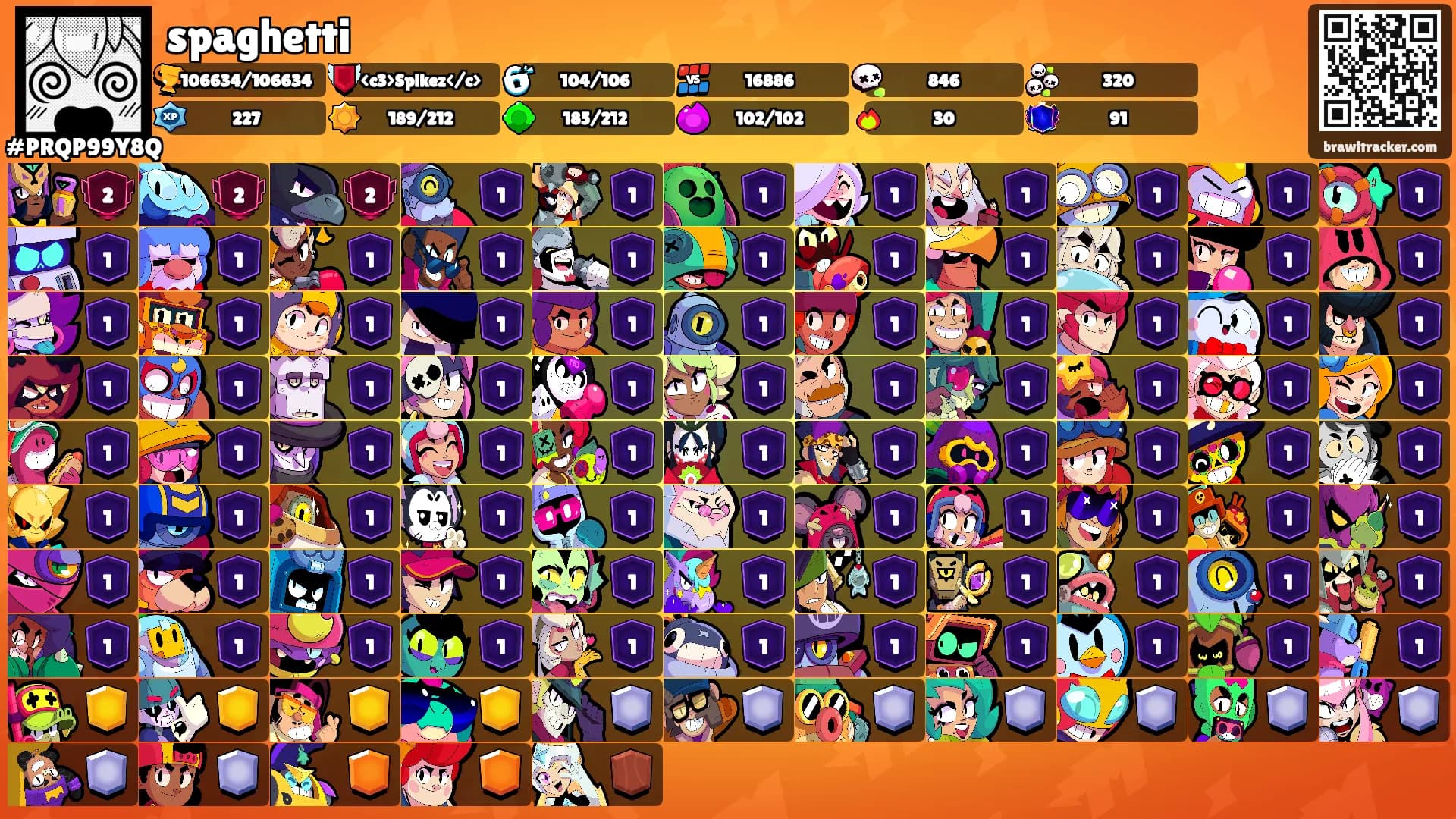 spaghetti's Ranks