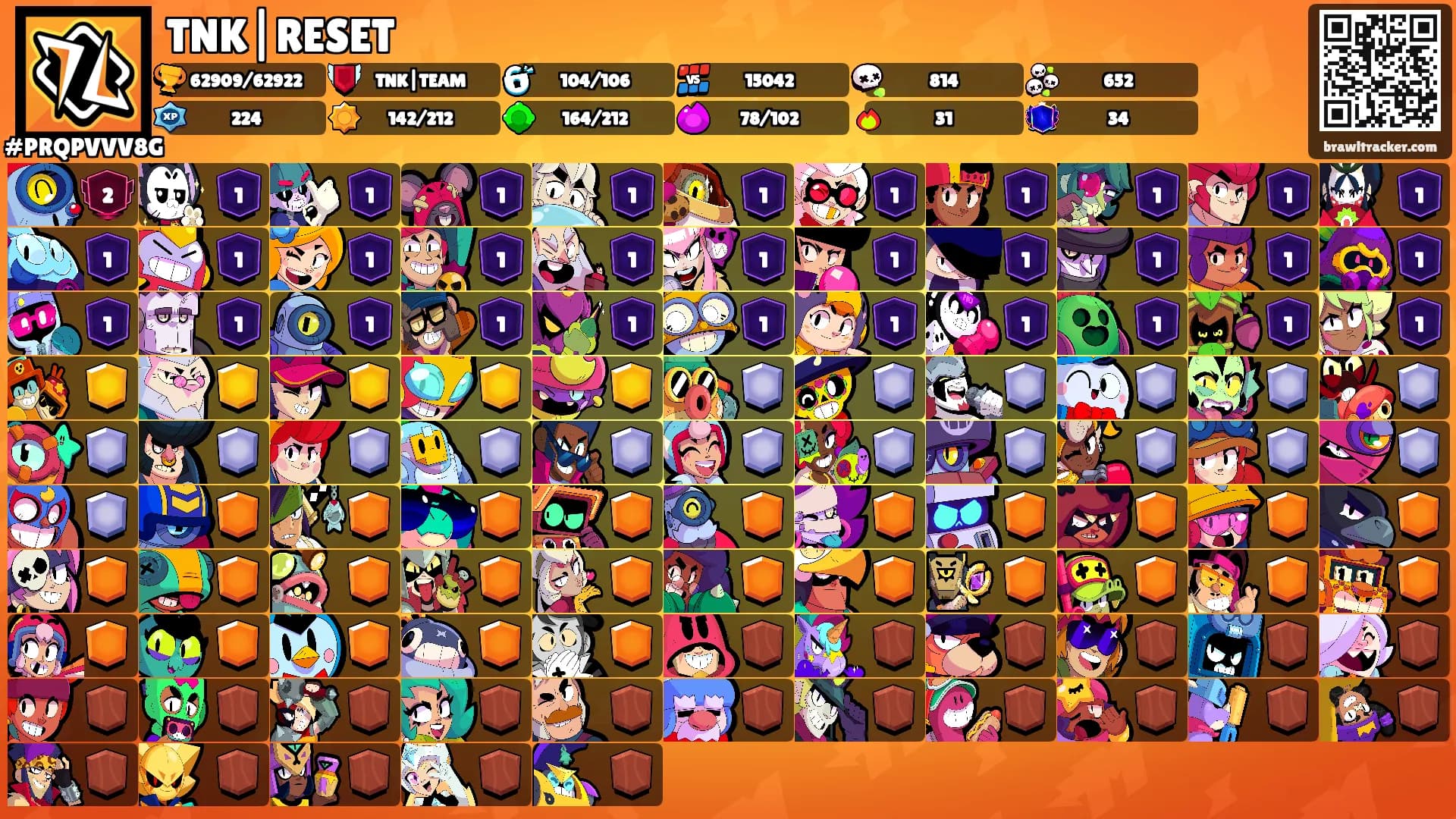 TNK|RESET's Ranks