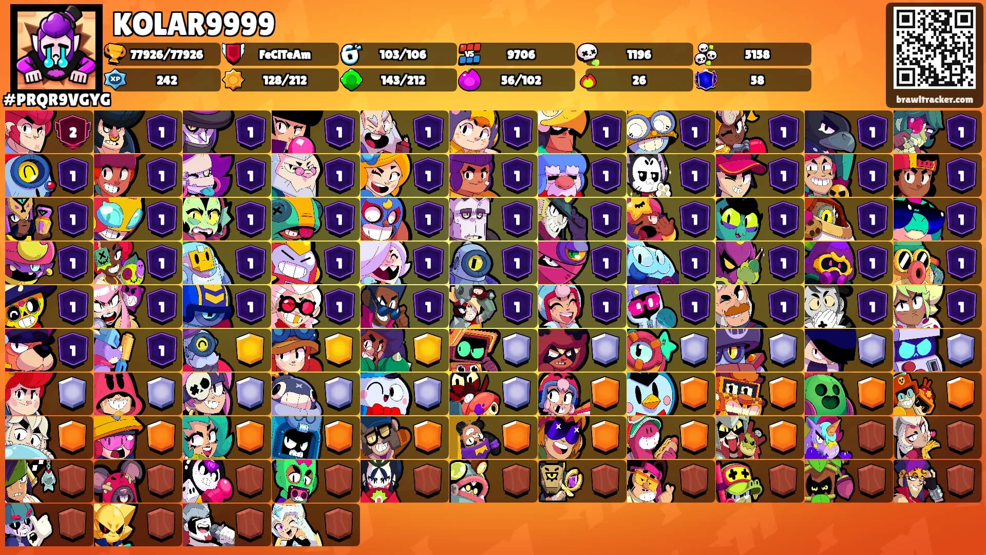 KOLAR9999's Ranks