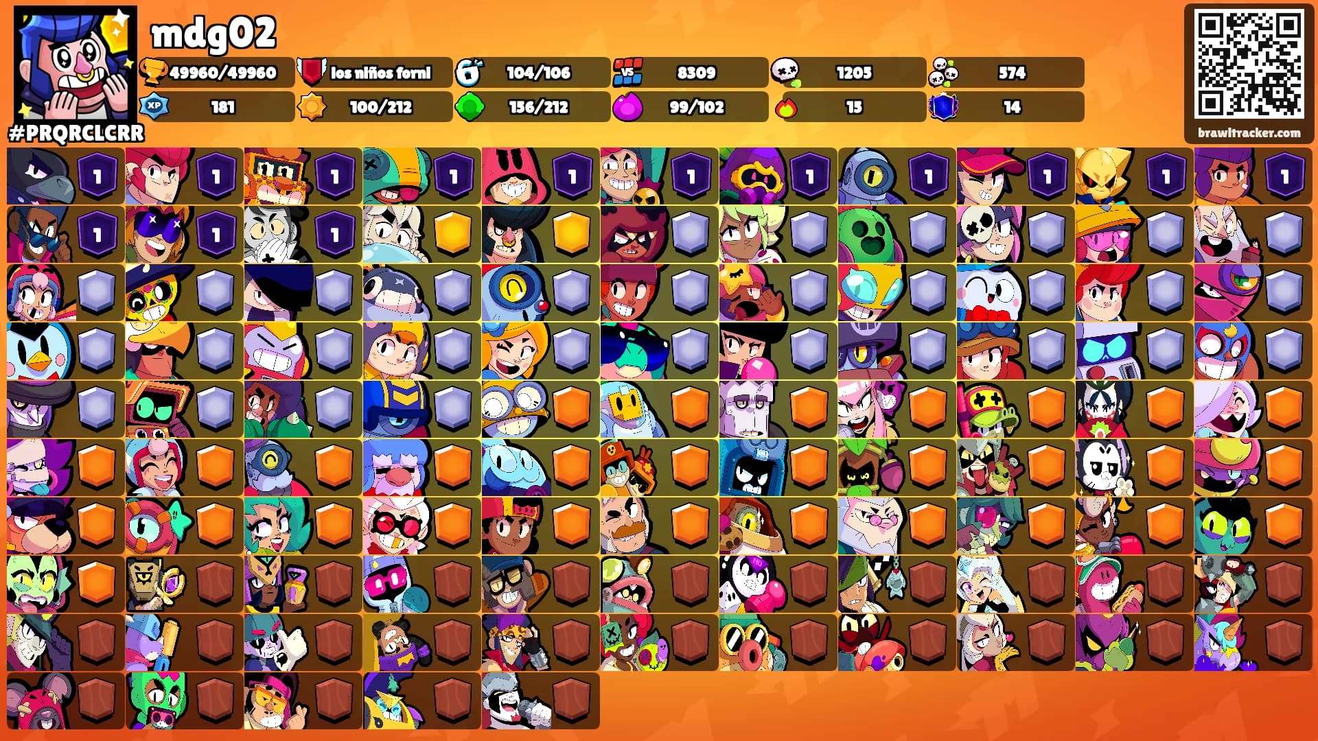 mdg02's Ranks
