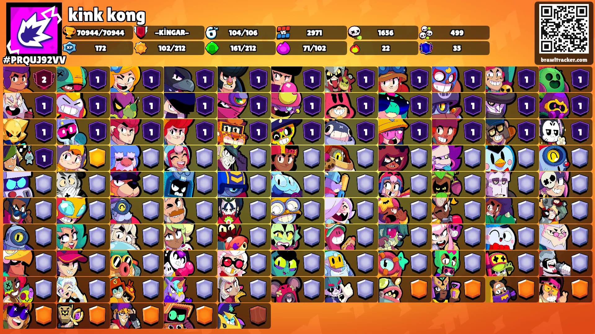 kink kong's Ranks