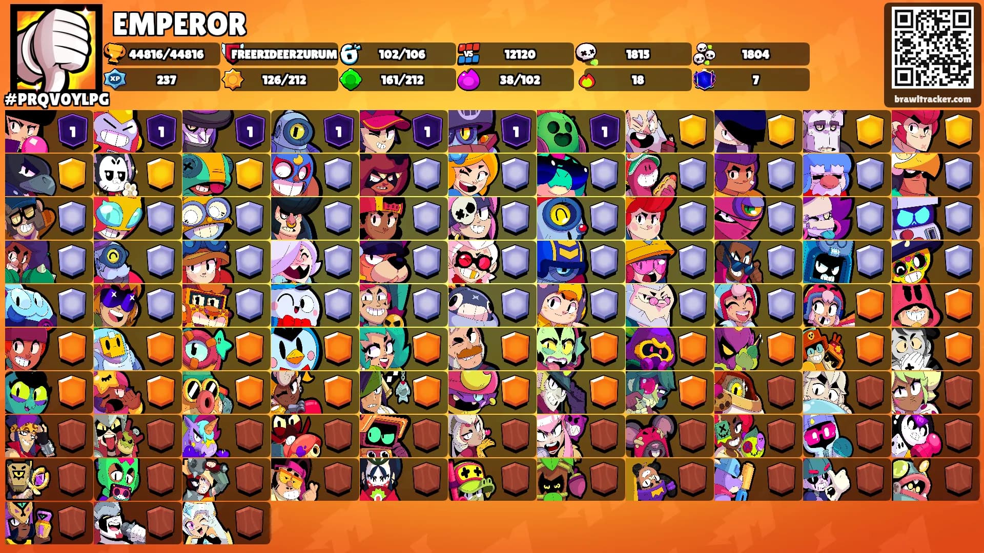 EMPEROR's Ranks