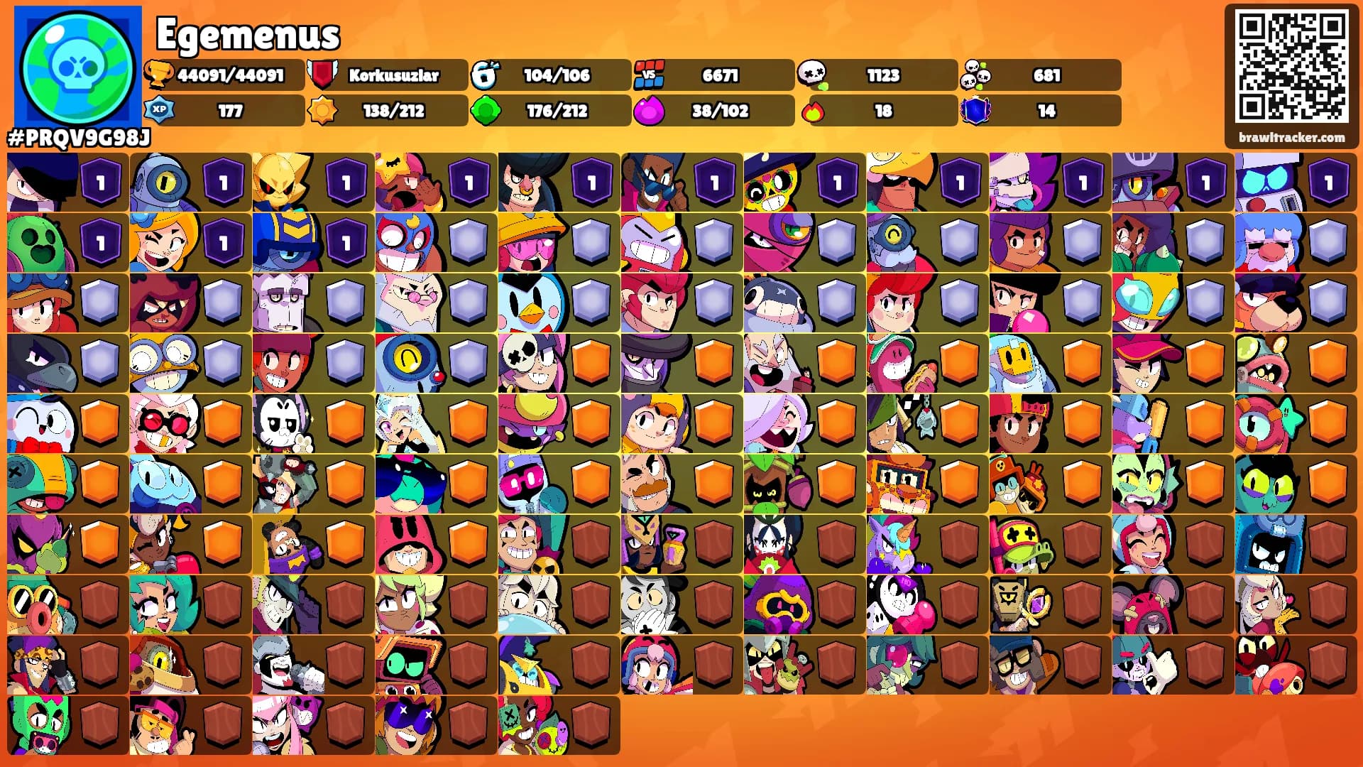 Egemenus's Ranks