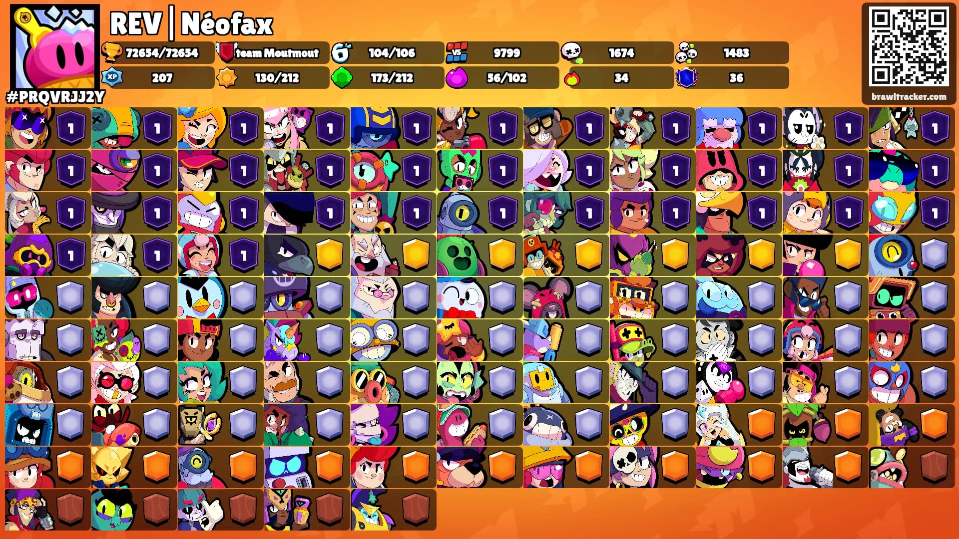 REV|Néofax's Ranks