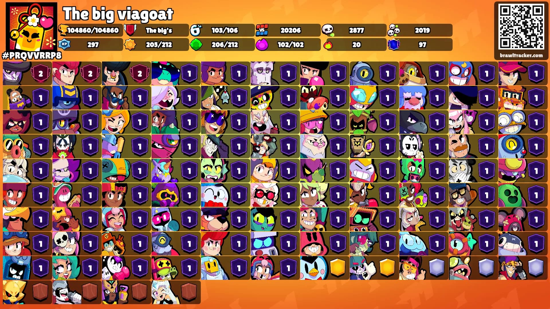 The big viagoat's Ranks