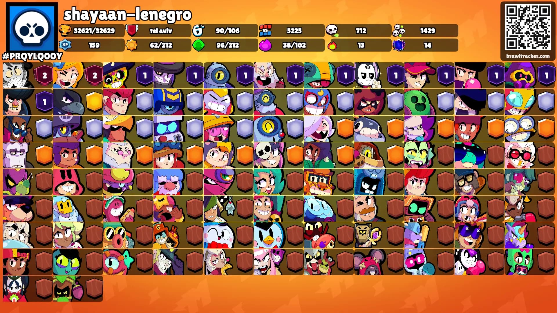 shayaan-lenegro's Ranks