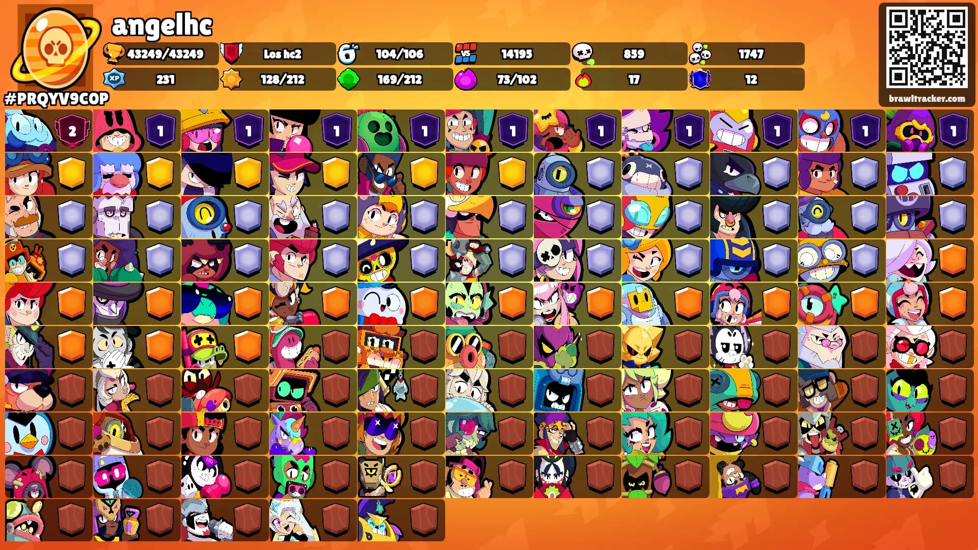 angelhc's Ranks