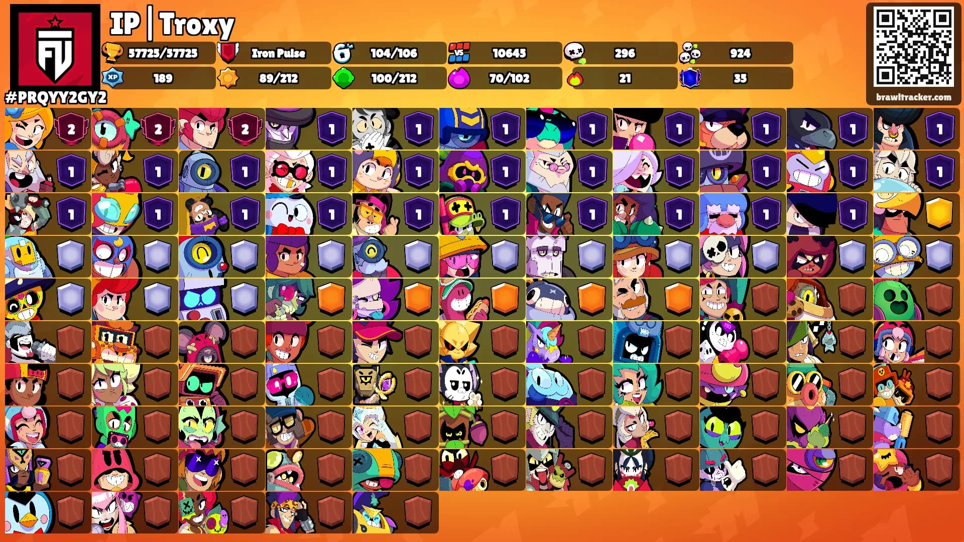 IP|Troxy's Ranks