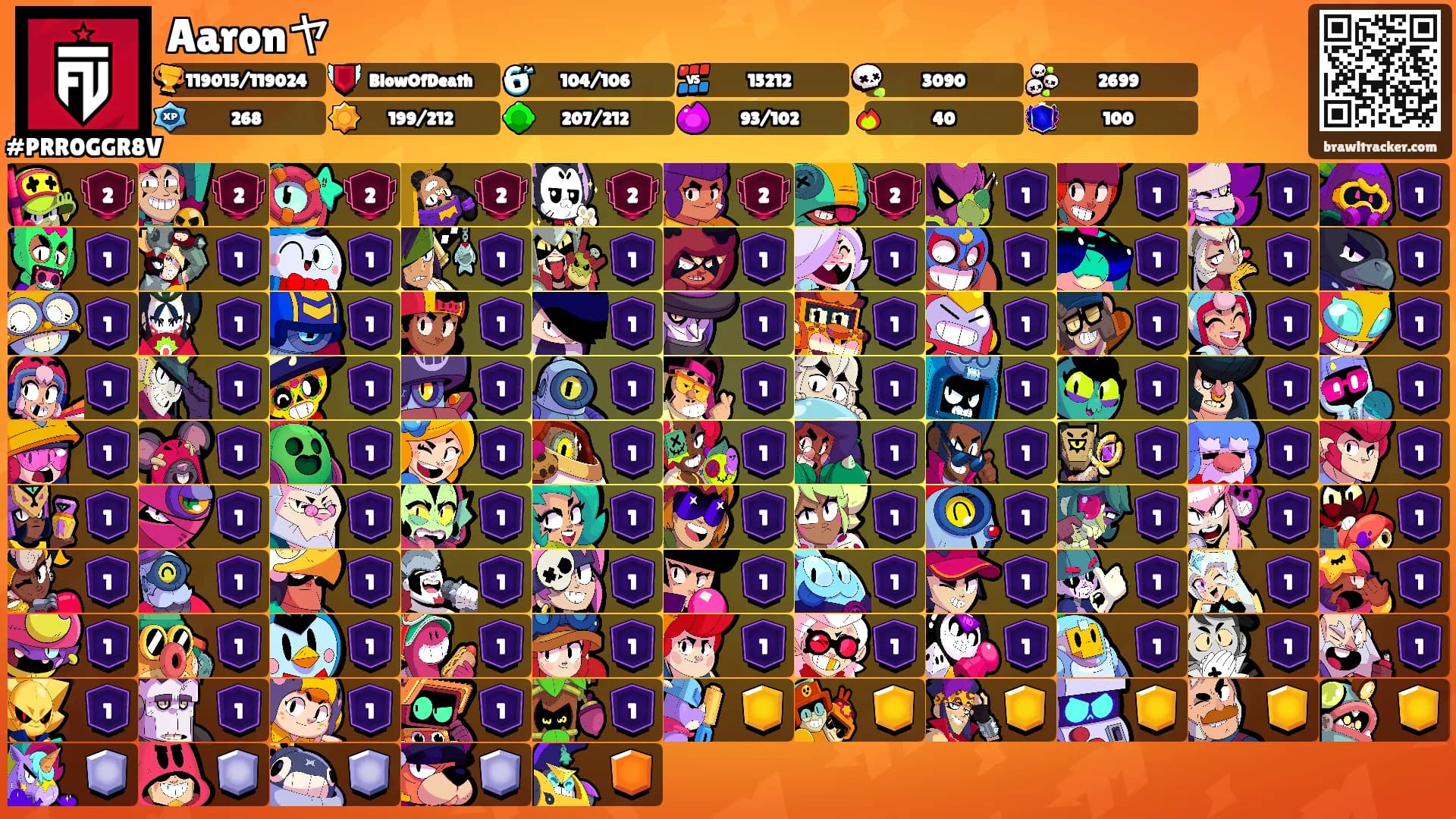 Aaronヤ's Ranks