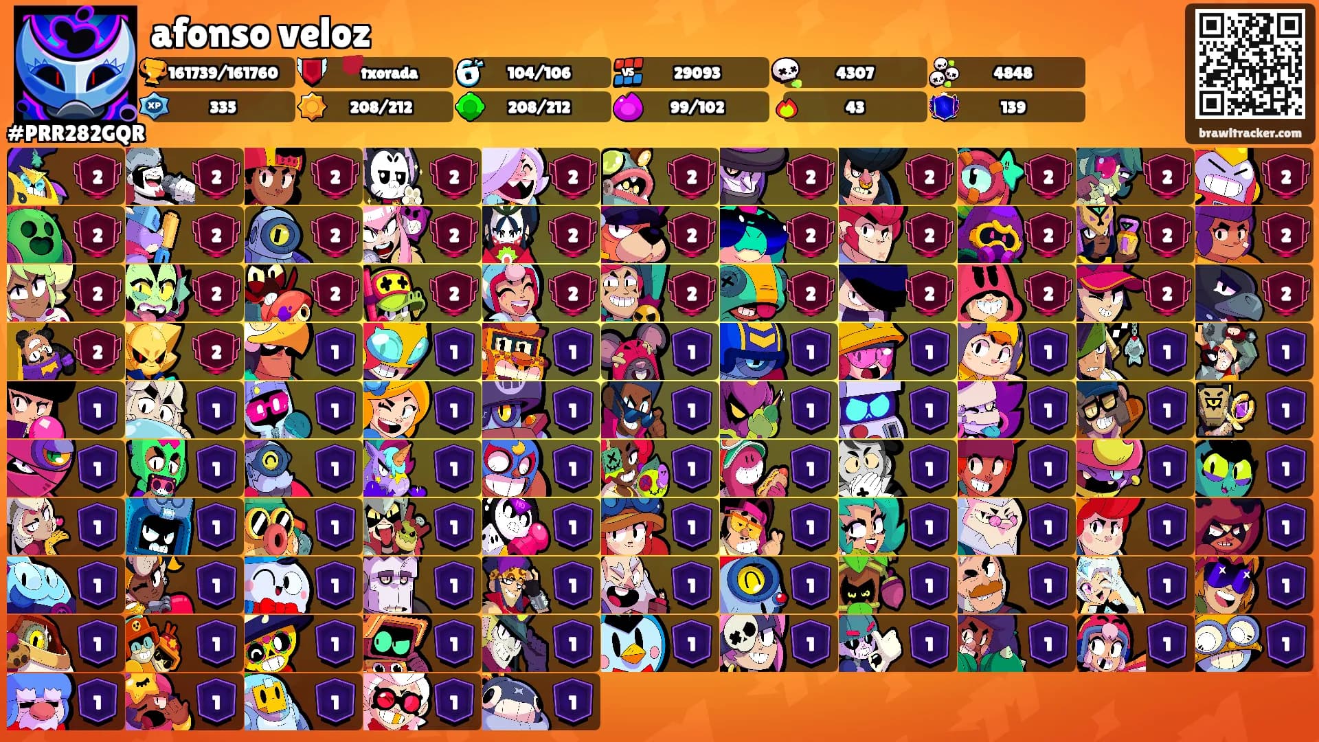 afonso veloz's Ranks