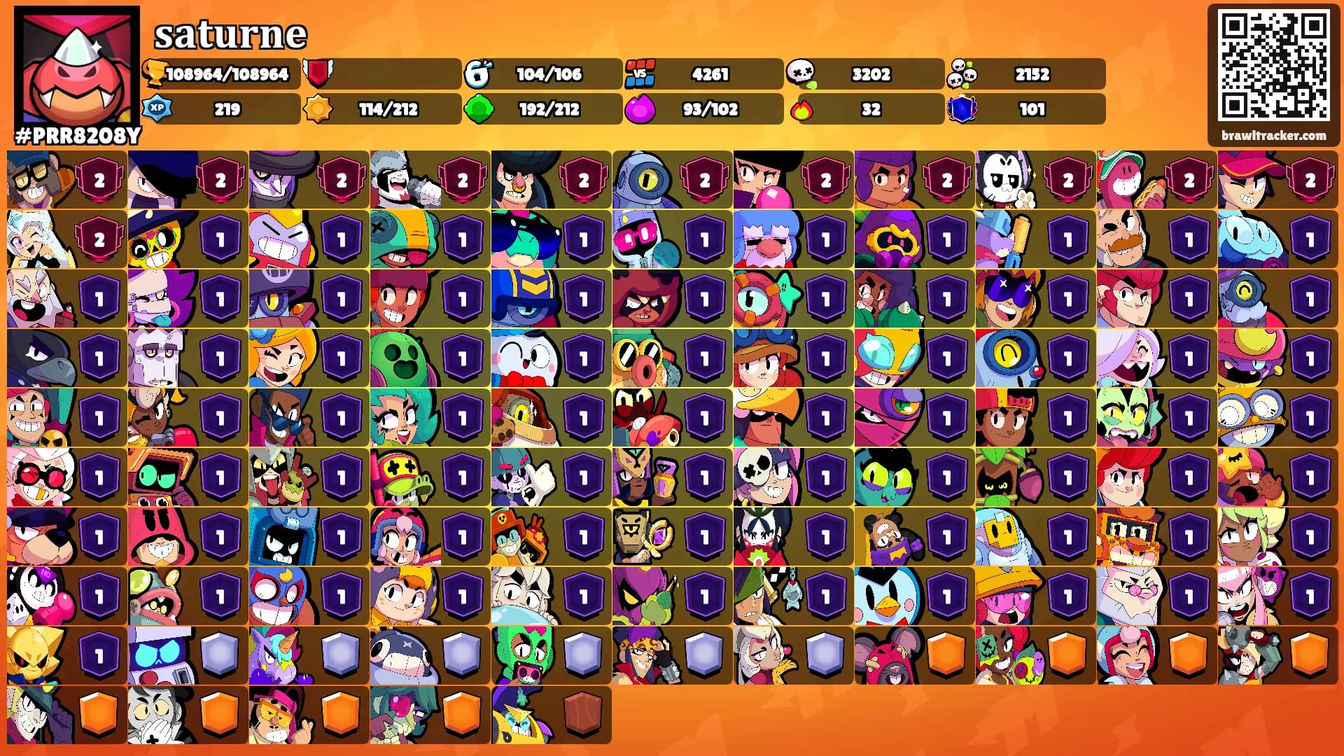 𝐬𝐚𝐭𝐮𝐫𝐧𝐞's Ranks