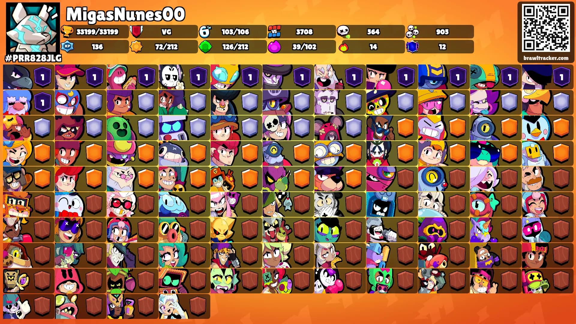 MigasNunes00's Ranks