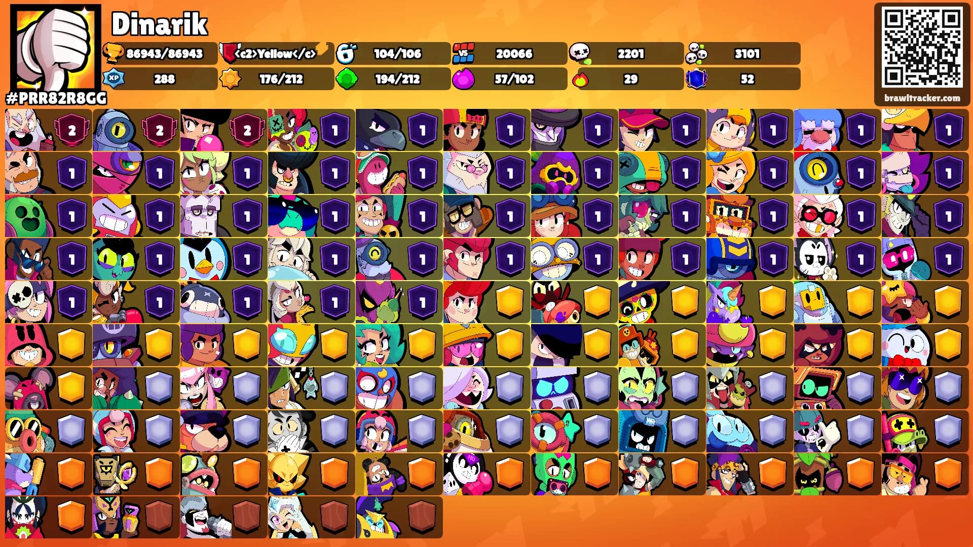 Dinarik's Ranks