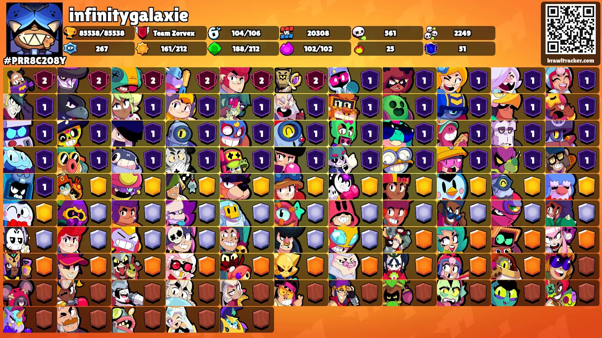 infinitygalaxie's Ranks
