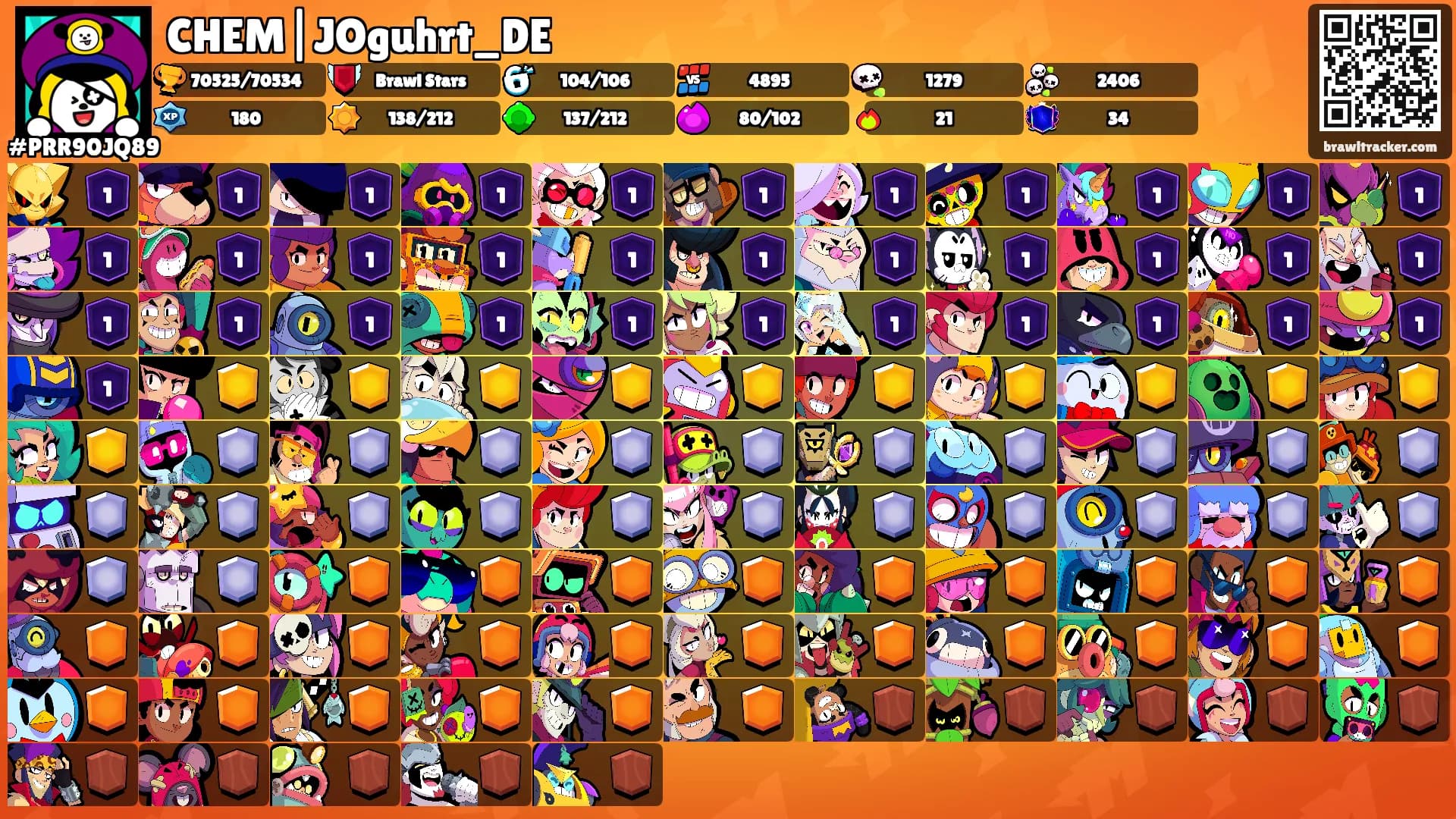 CHEM|JOguhrt_DE's Ranks