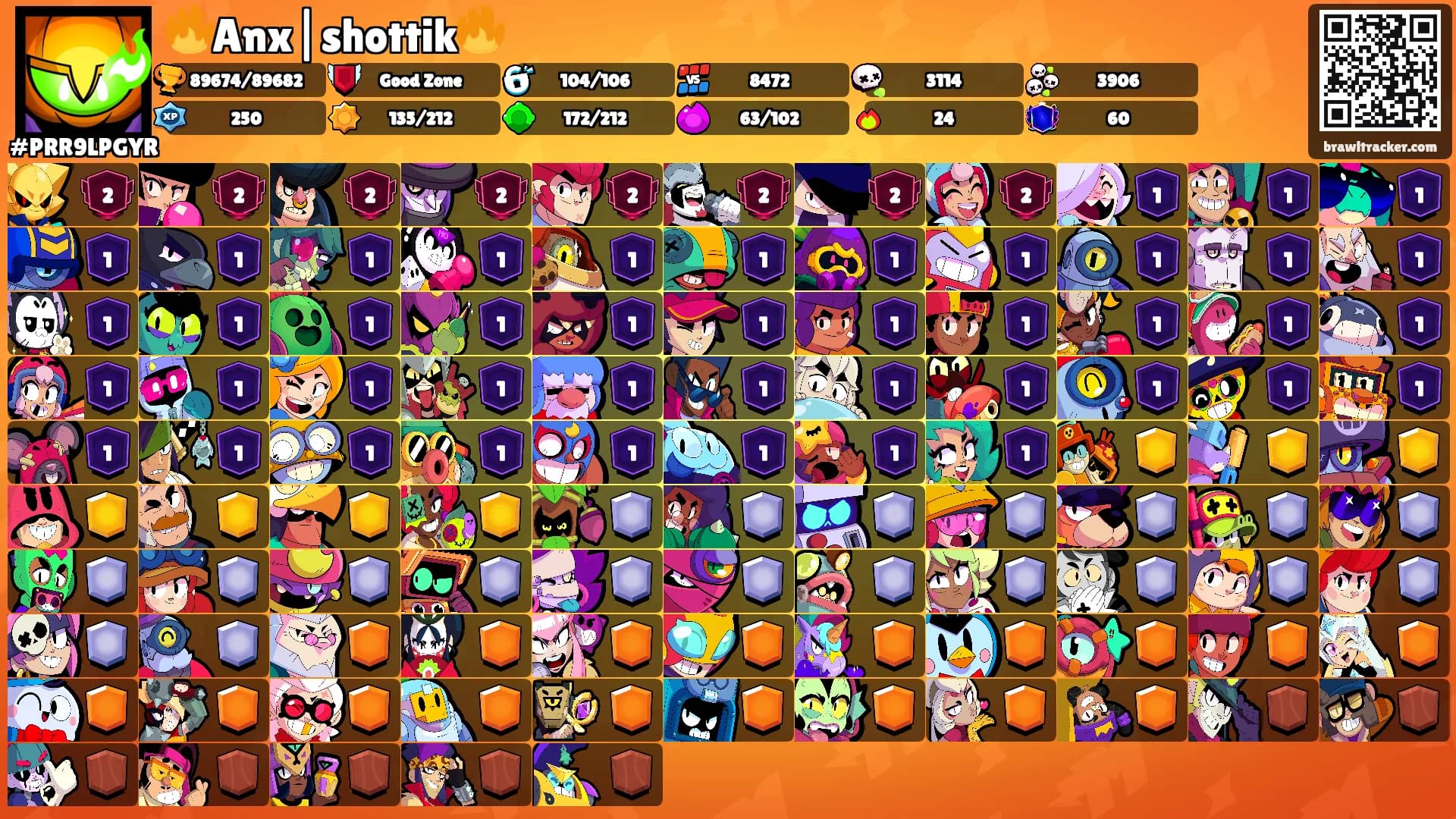 🔥Anx|shottik🔥's Ranks