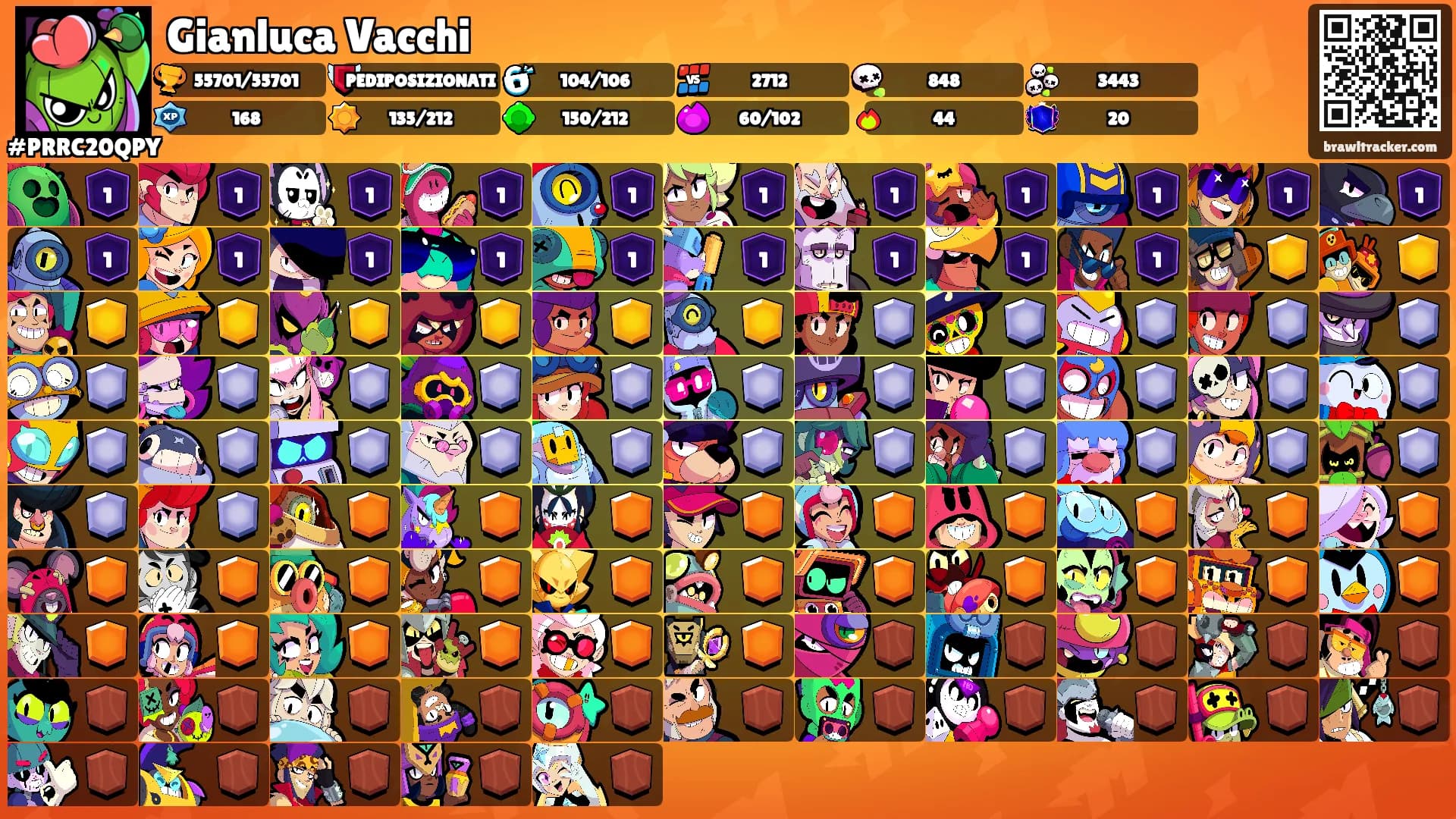 Gianluca Vacchi's Ranks