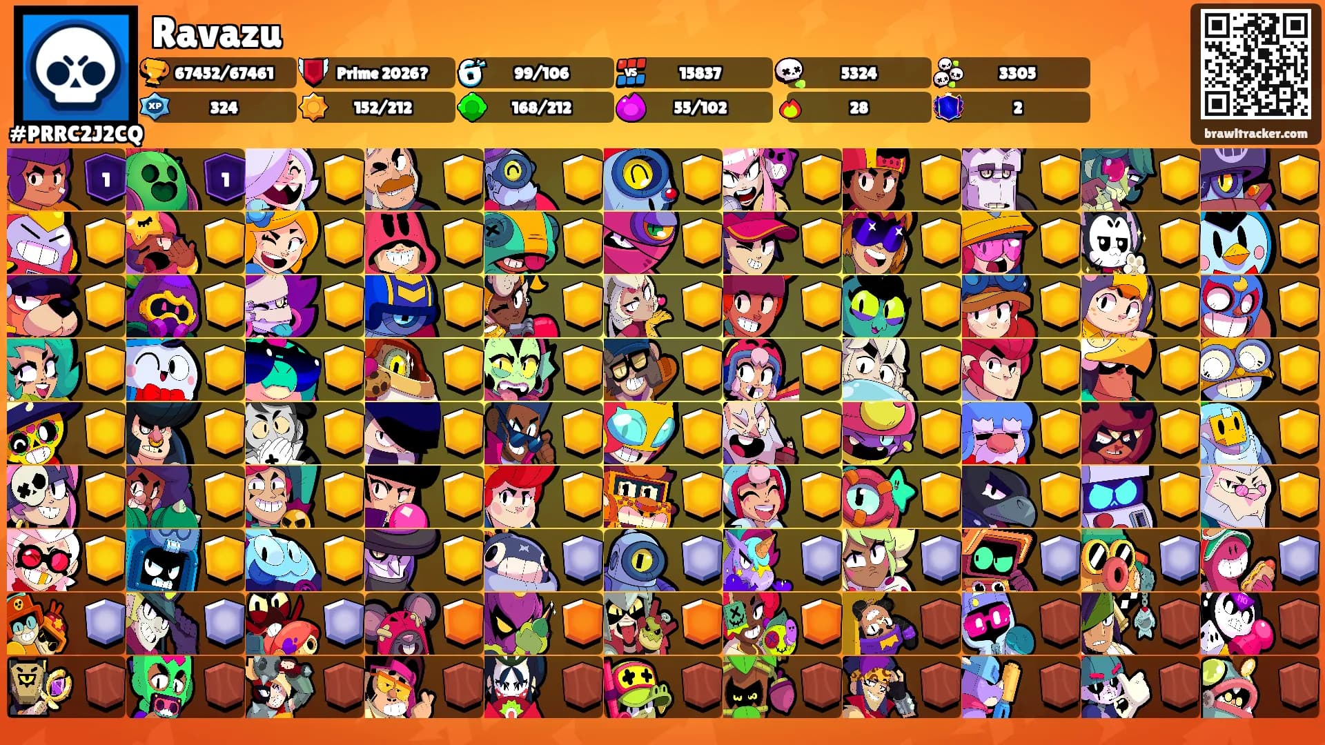 Ravazu's Ranks