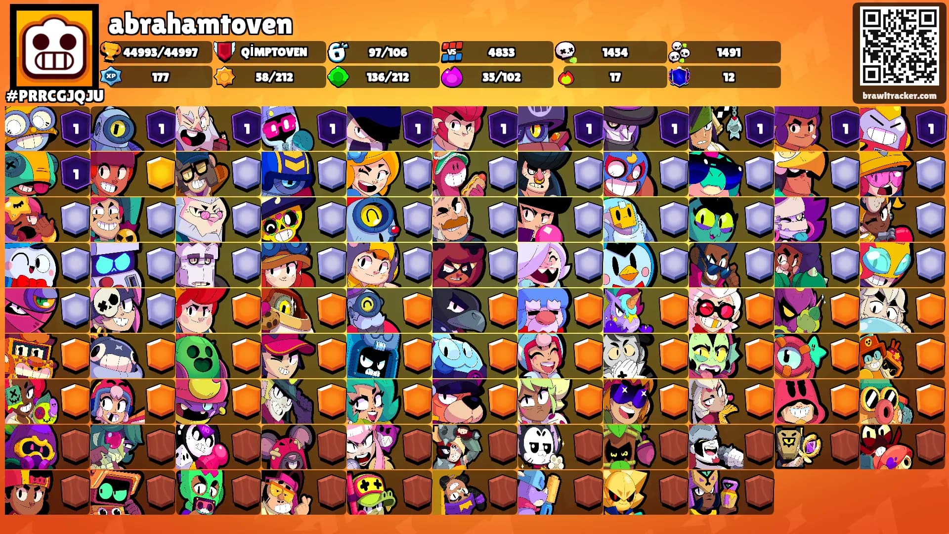 abrahamtoven's Ranks
