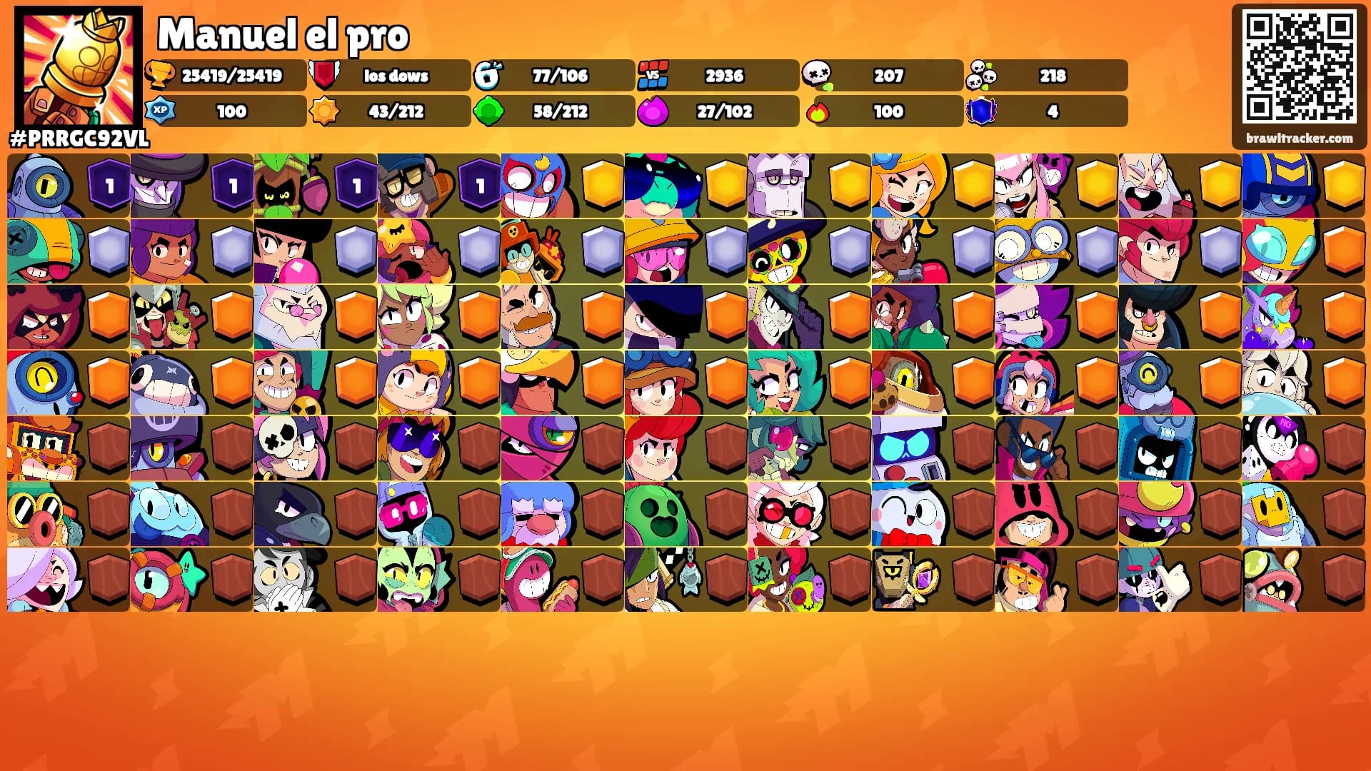 Manuel el pro's Ranks