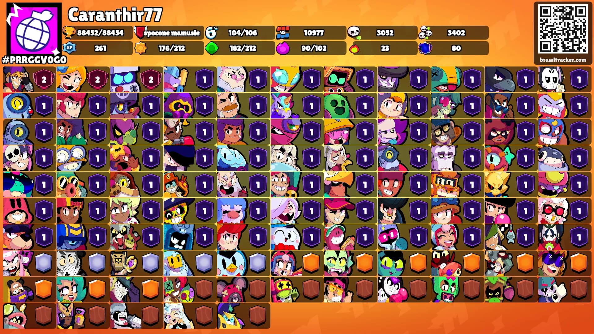 Caranthir77's Ranks