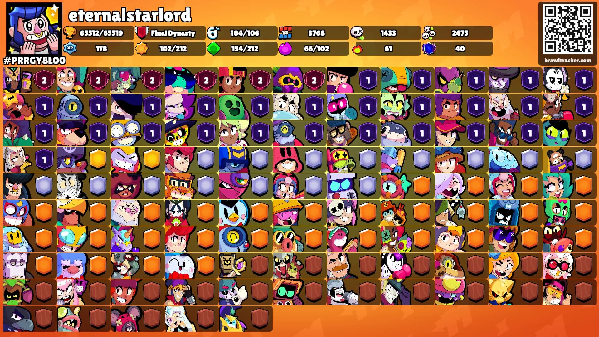 eternalstarlord's Ranks