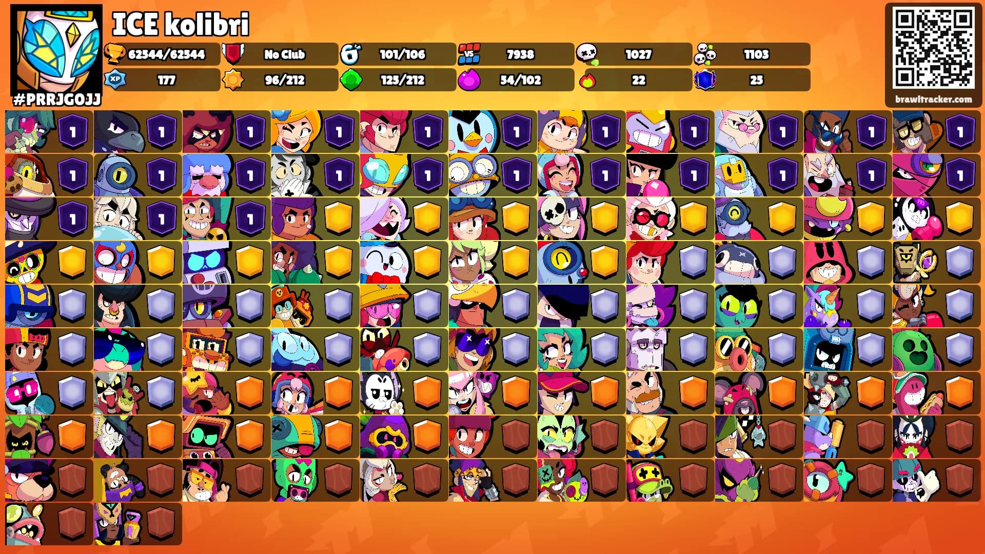 ICE kolibri's Ranks