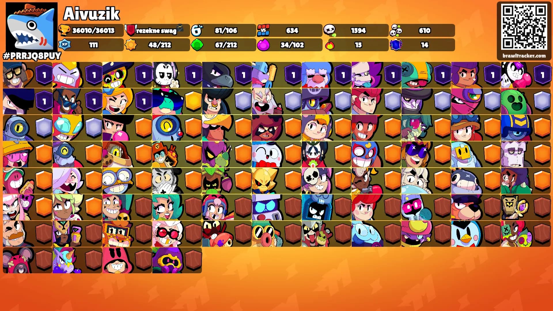Aivuzik's Ranks