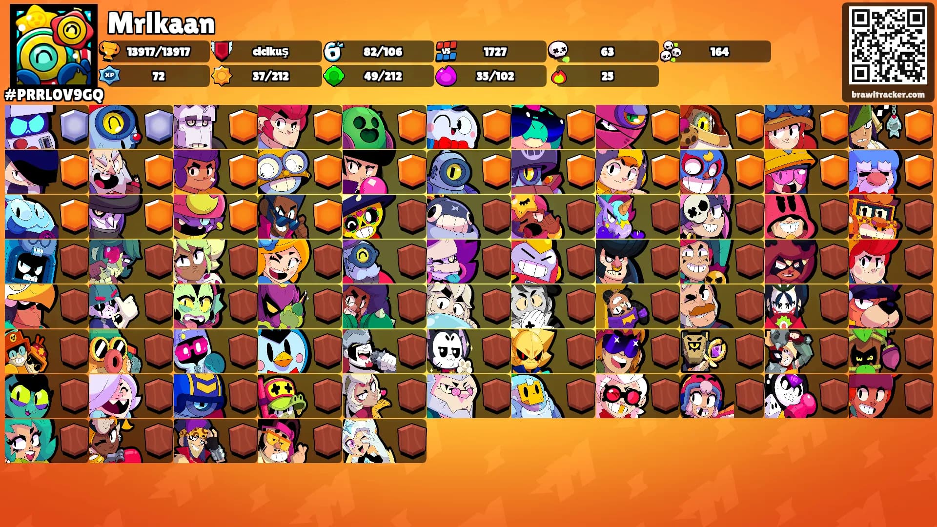 Mrlkaan's Ranks