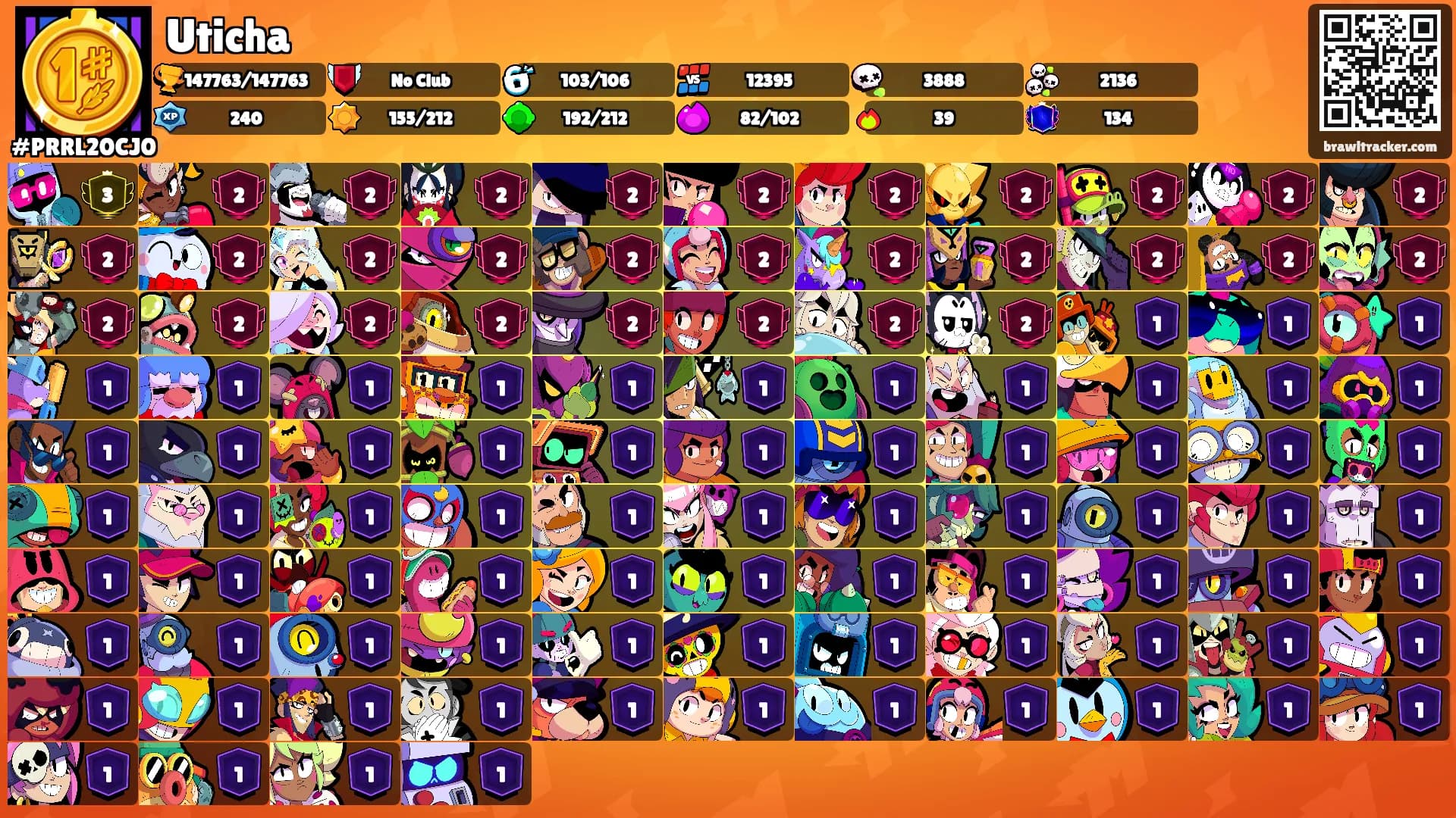 Uticha's Ranks