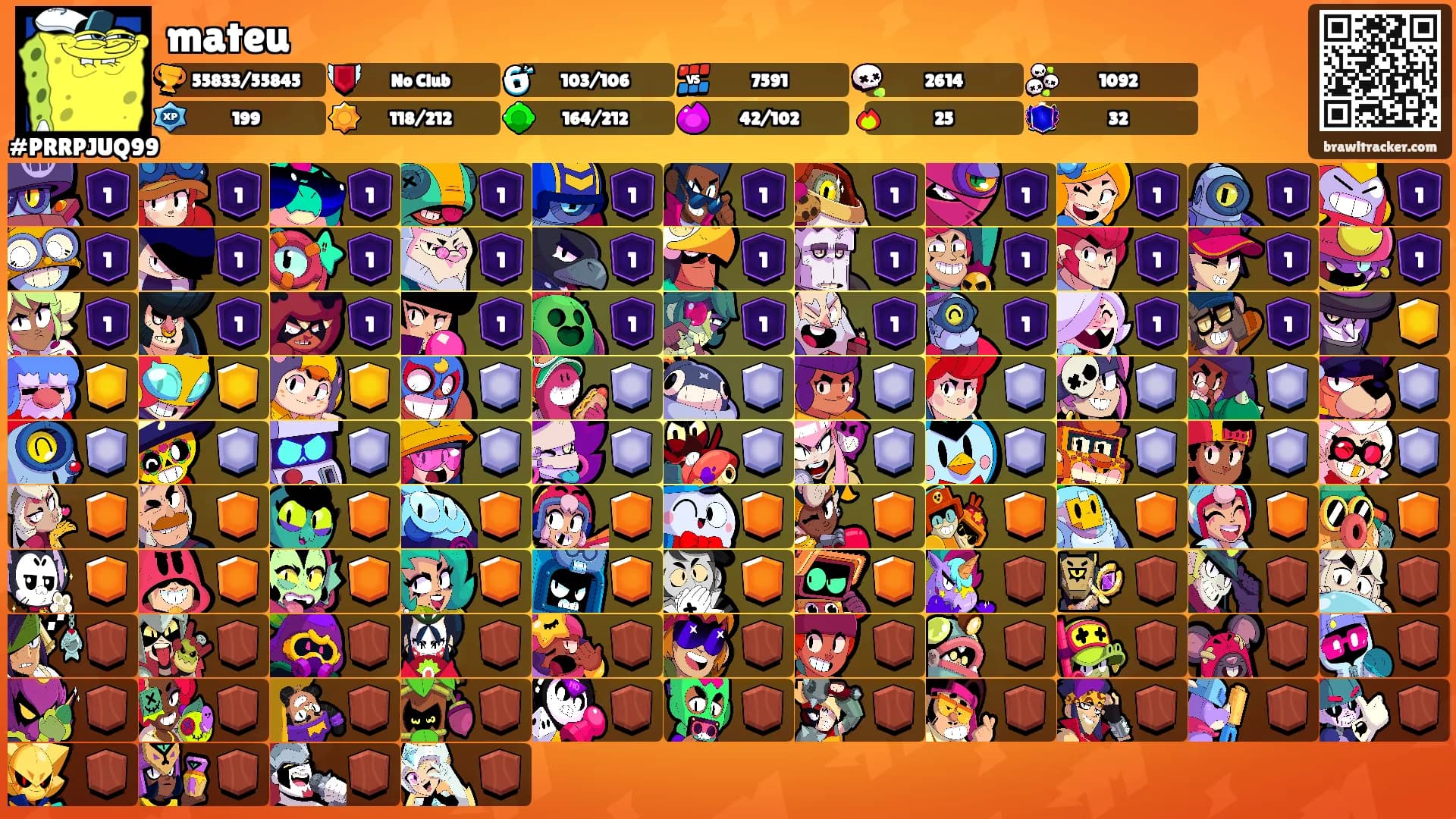 mateu's Ranks