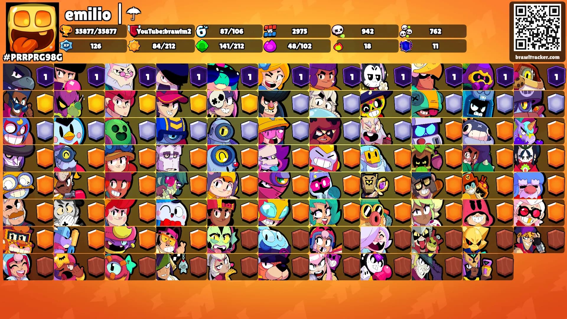 emilio |☂'s Ranks