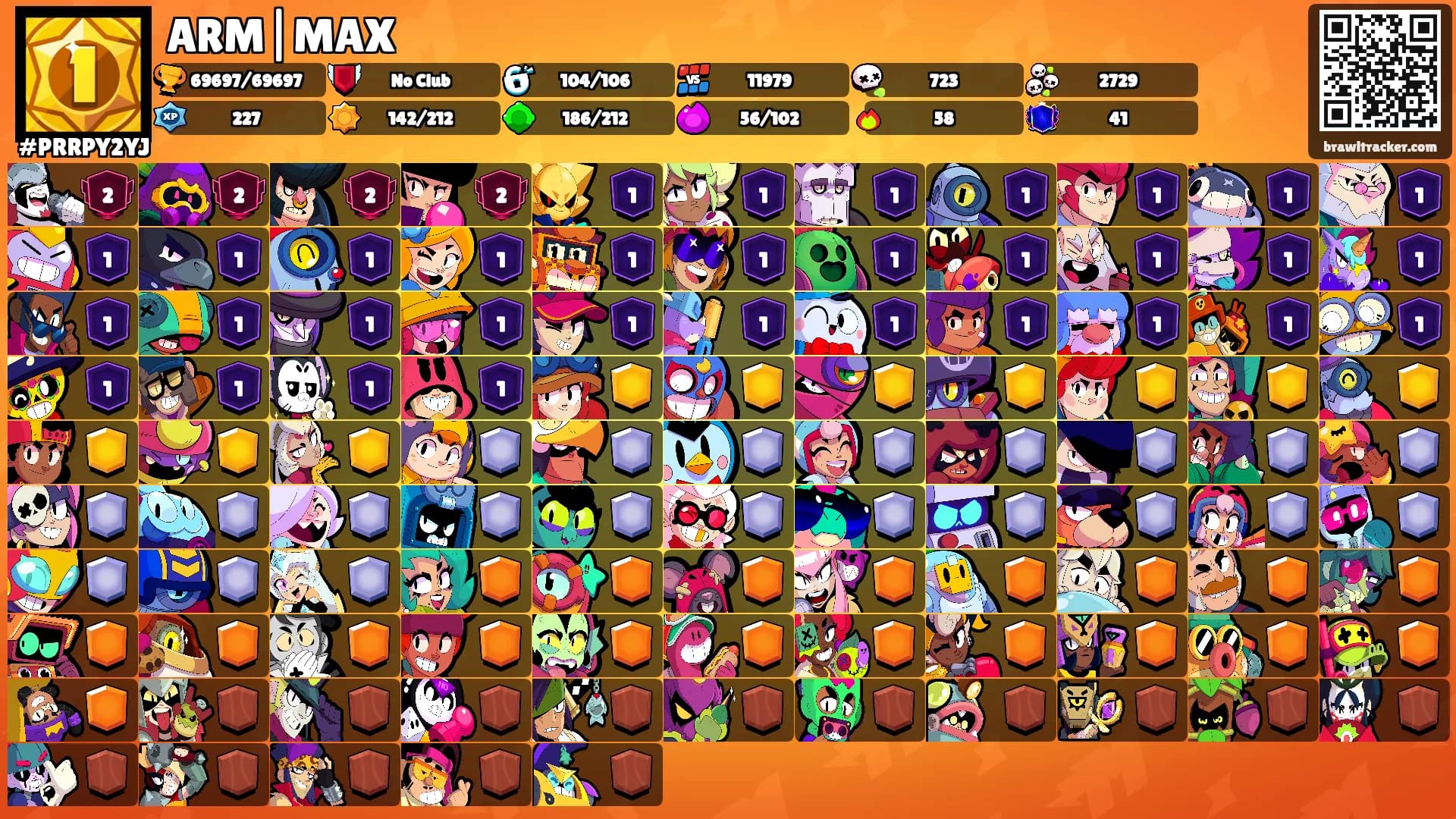 ARM|MAX's Ranks