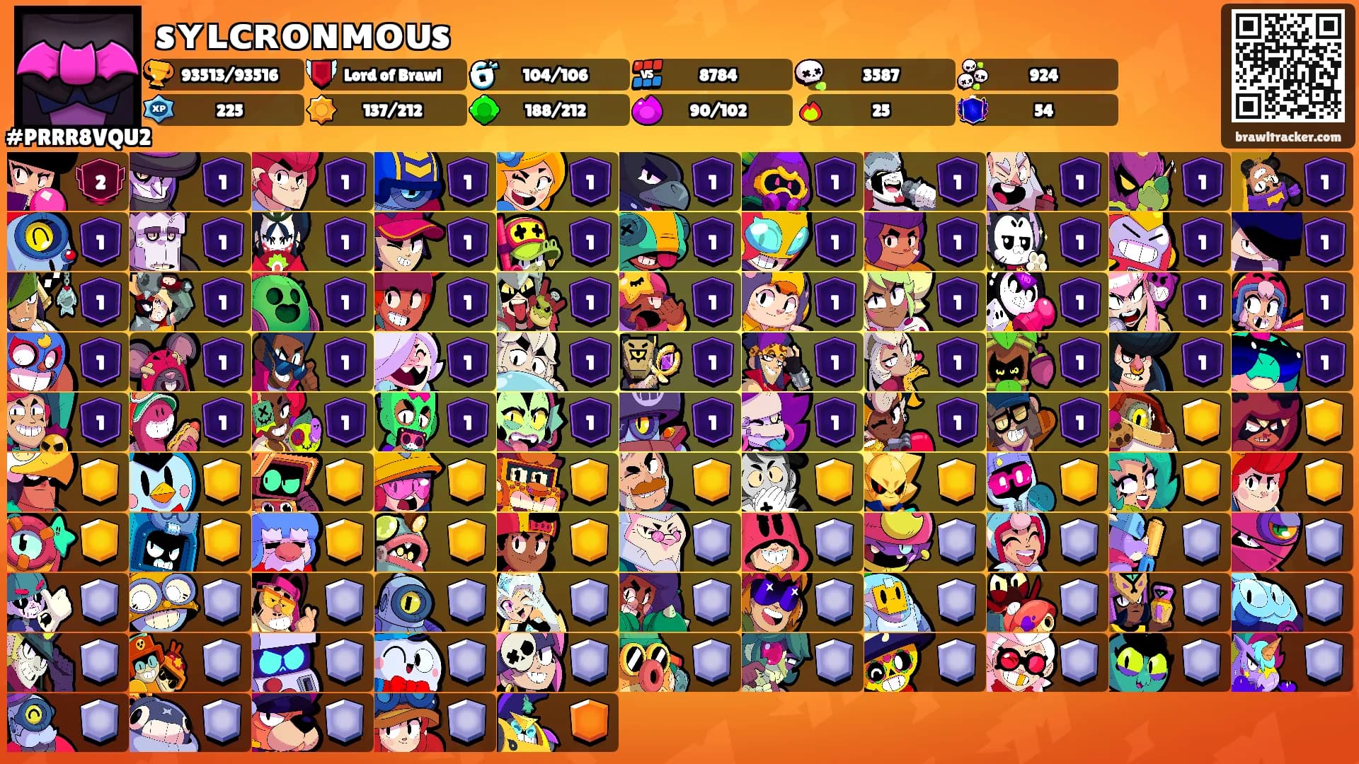 sʏʟᴄʀᴏɴᴍᴏᴜs's Ranks