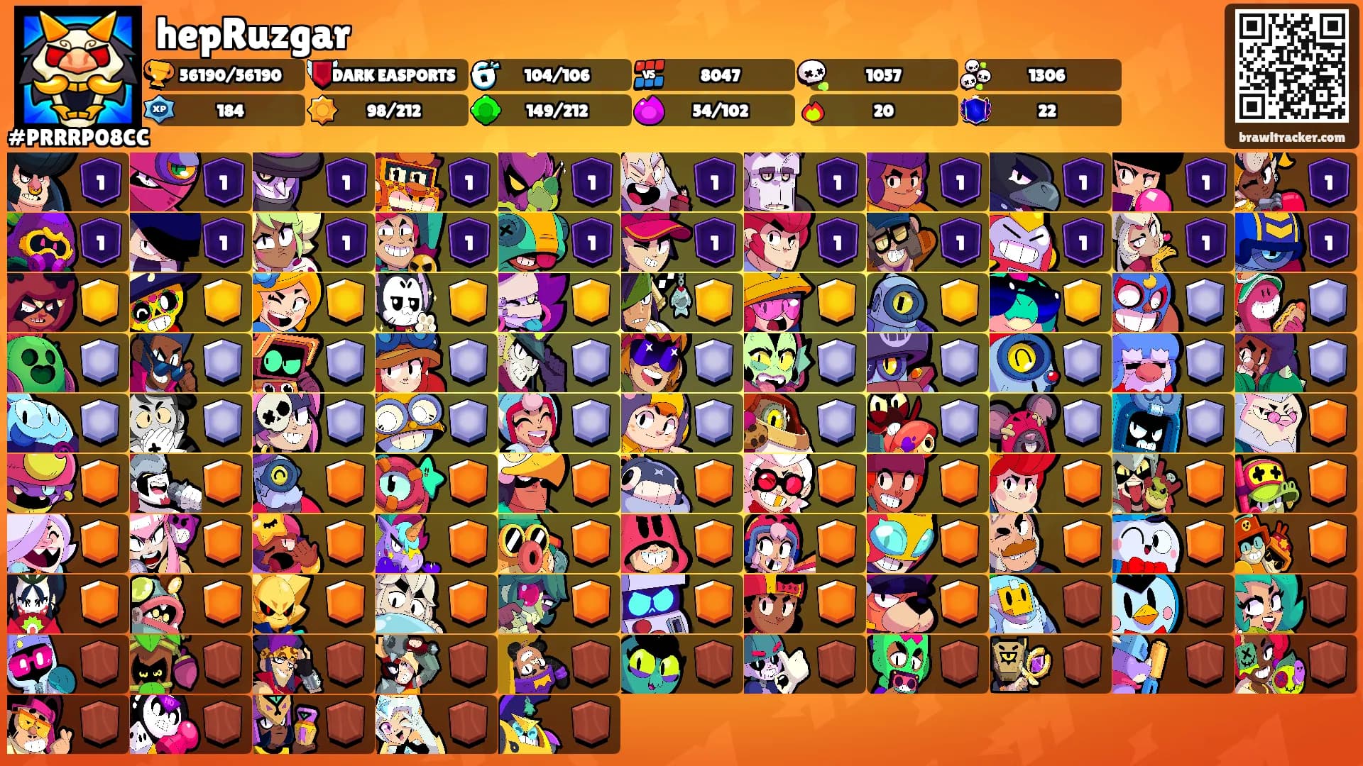 hepRuzgar's Ranks